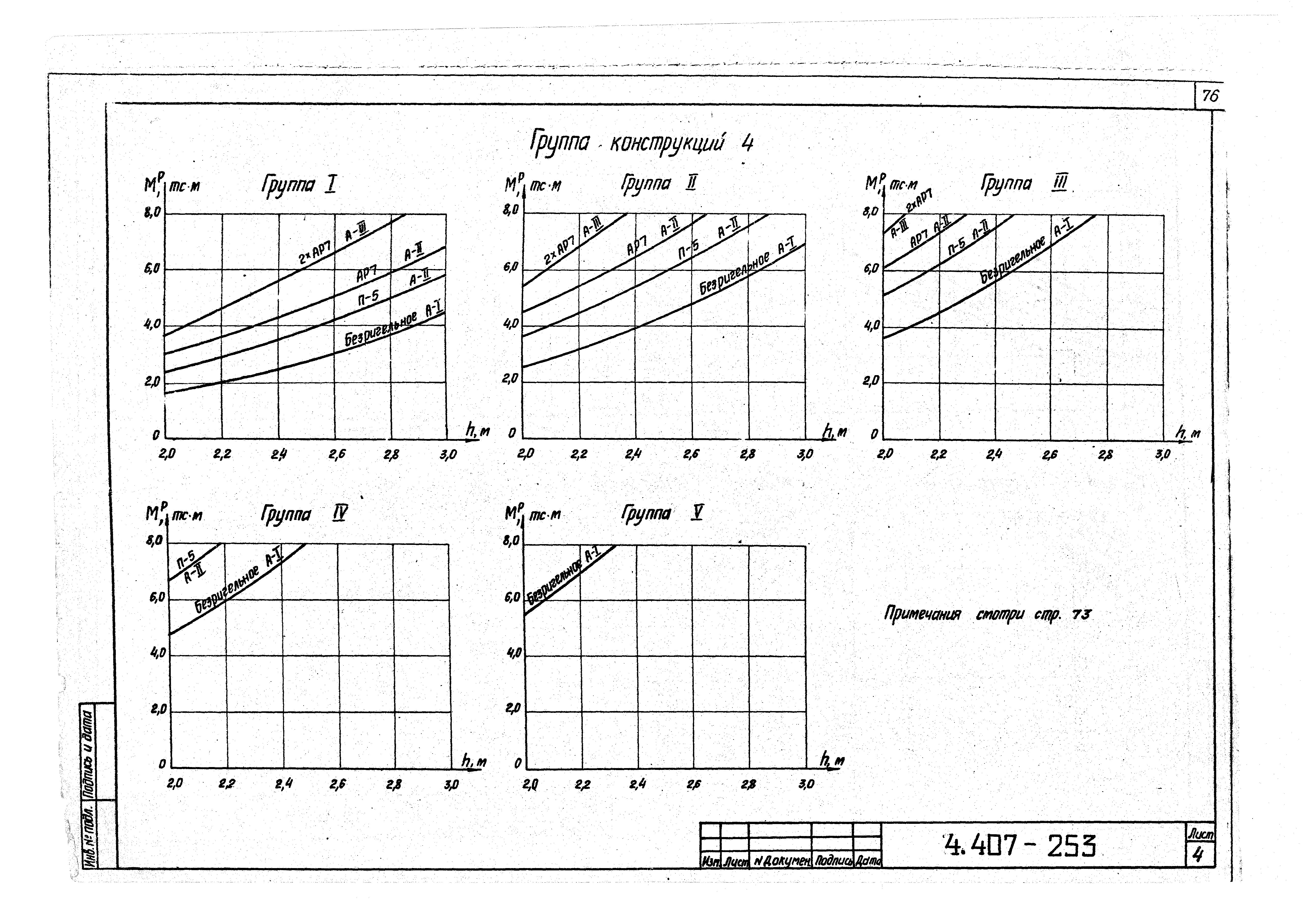 Серия 4.407-253