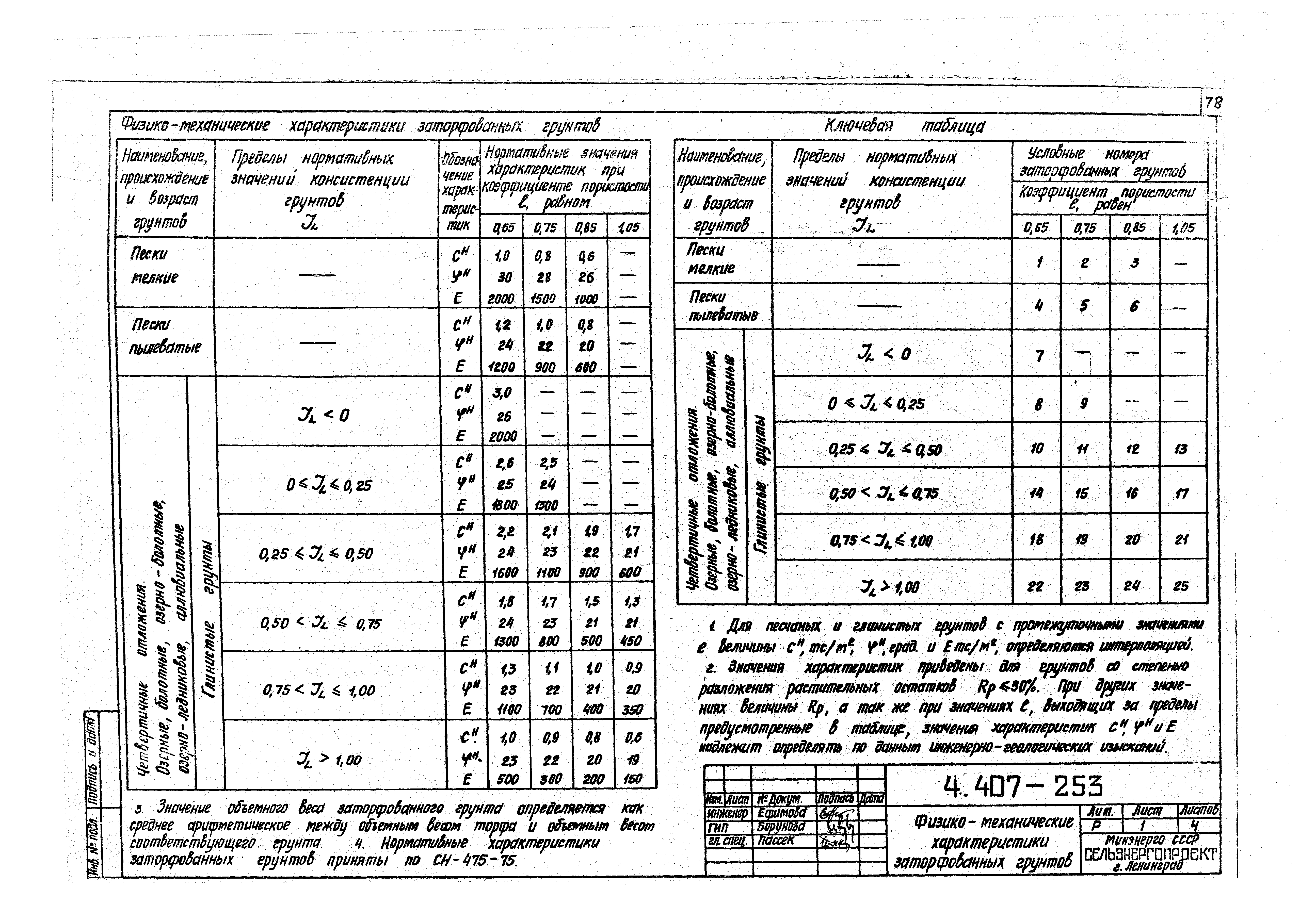 Серия 4.407-253