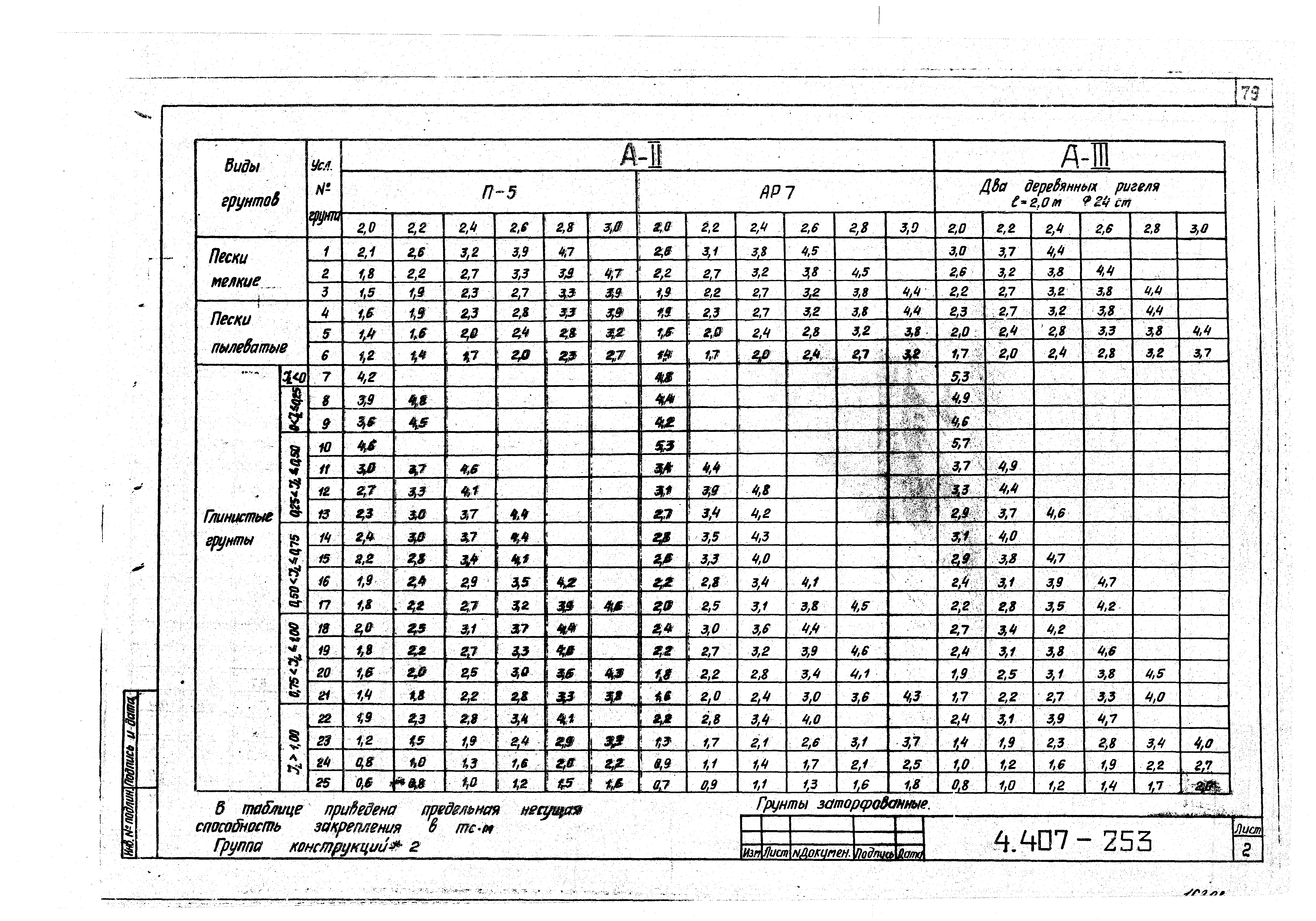 Серия 4.407-253