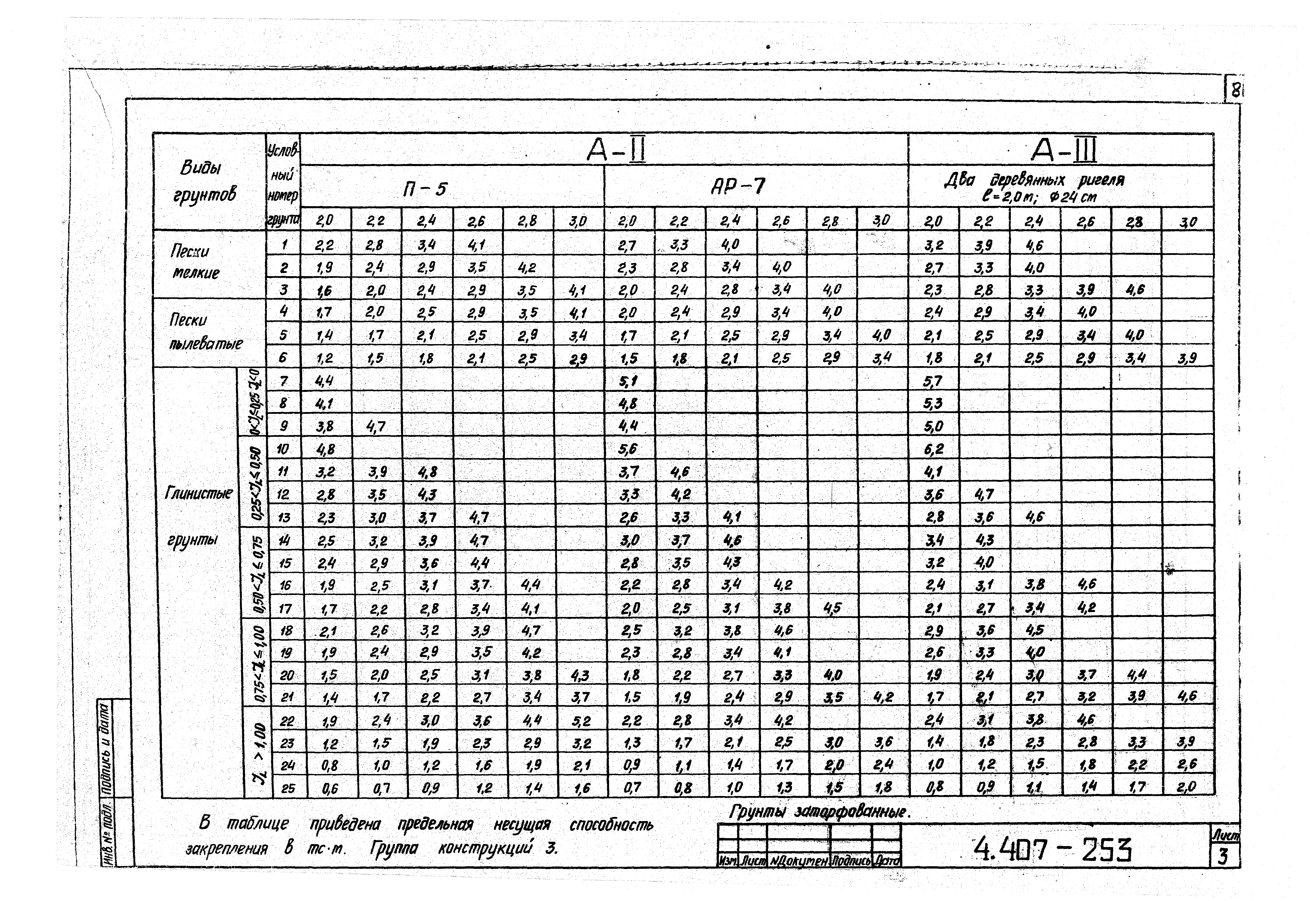 Серия 4.407-253