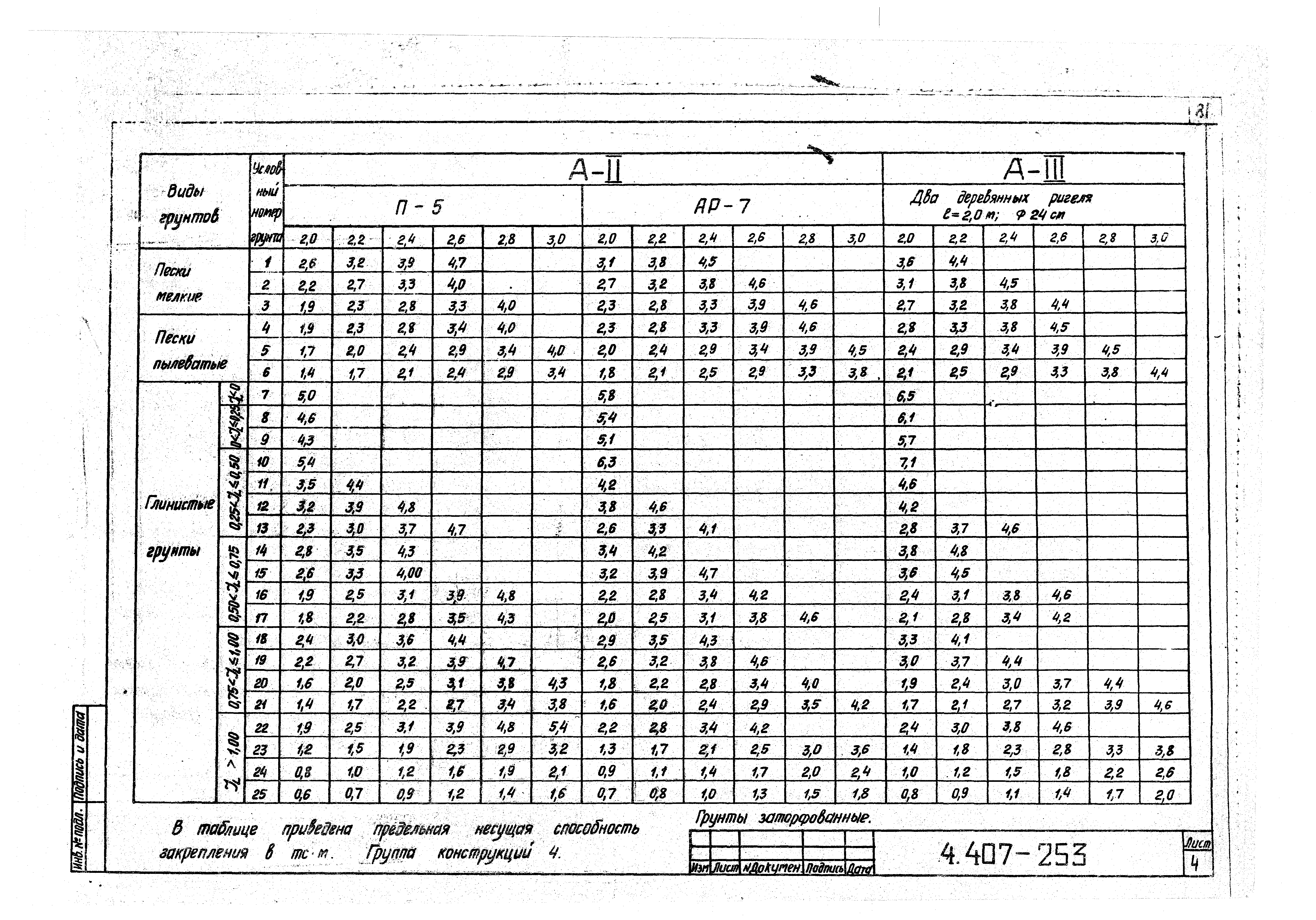 Серия 4.407-253