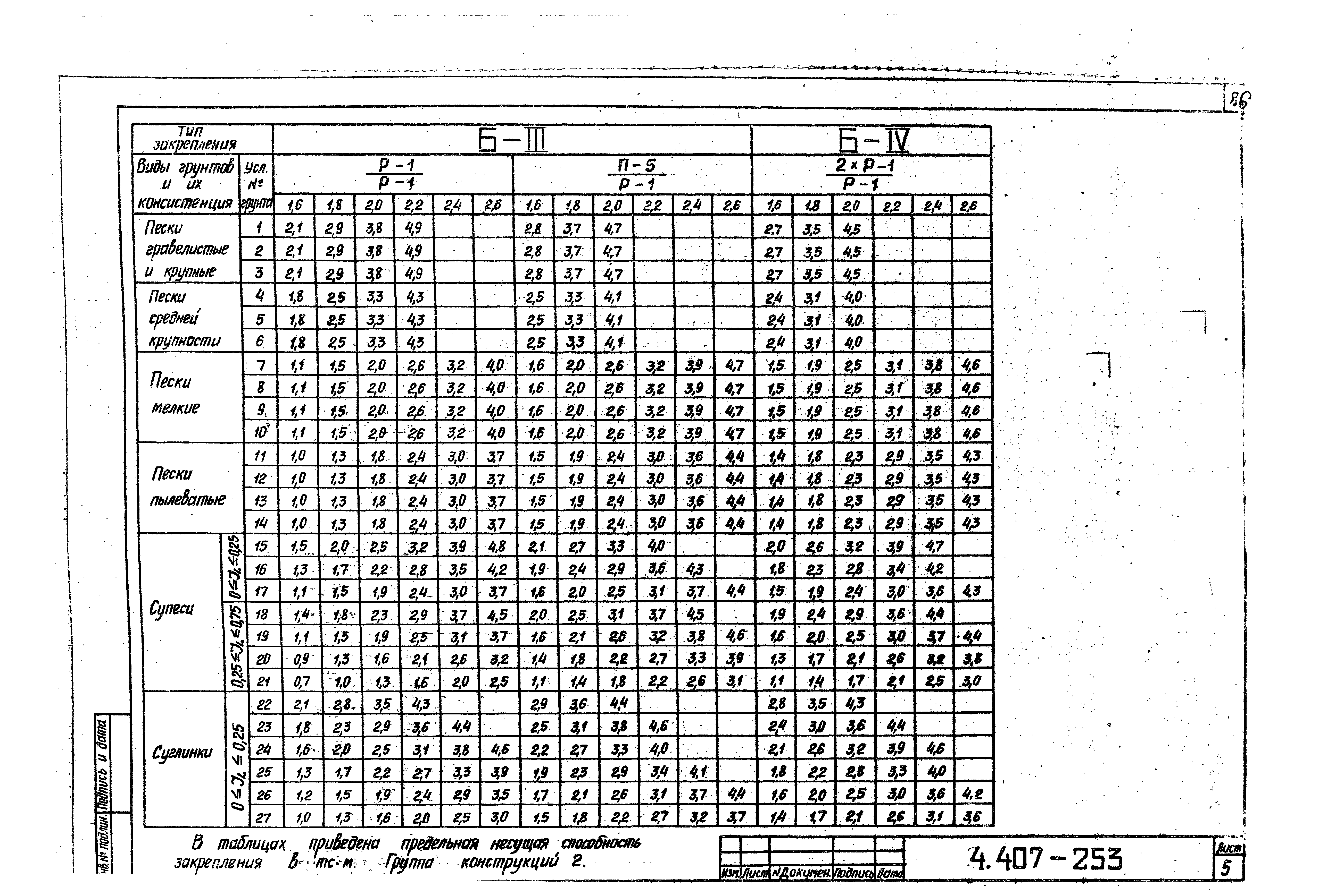 Серия 4.407-253