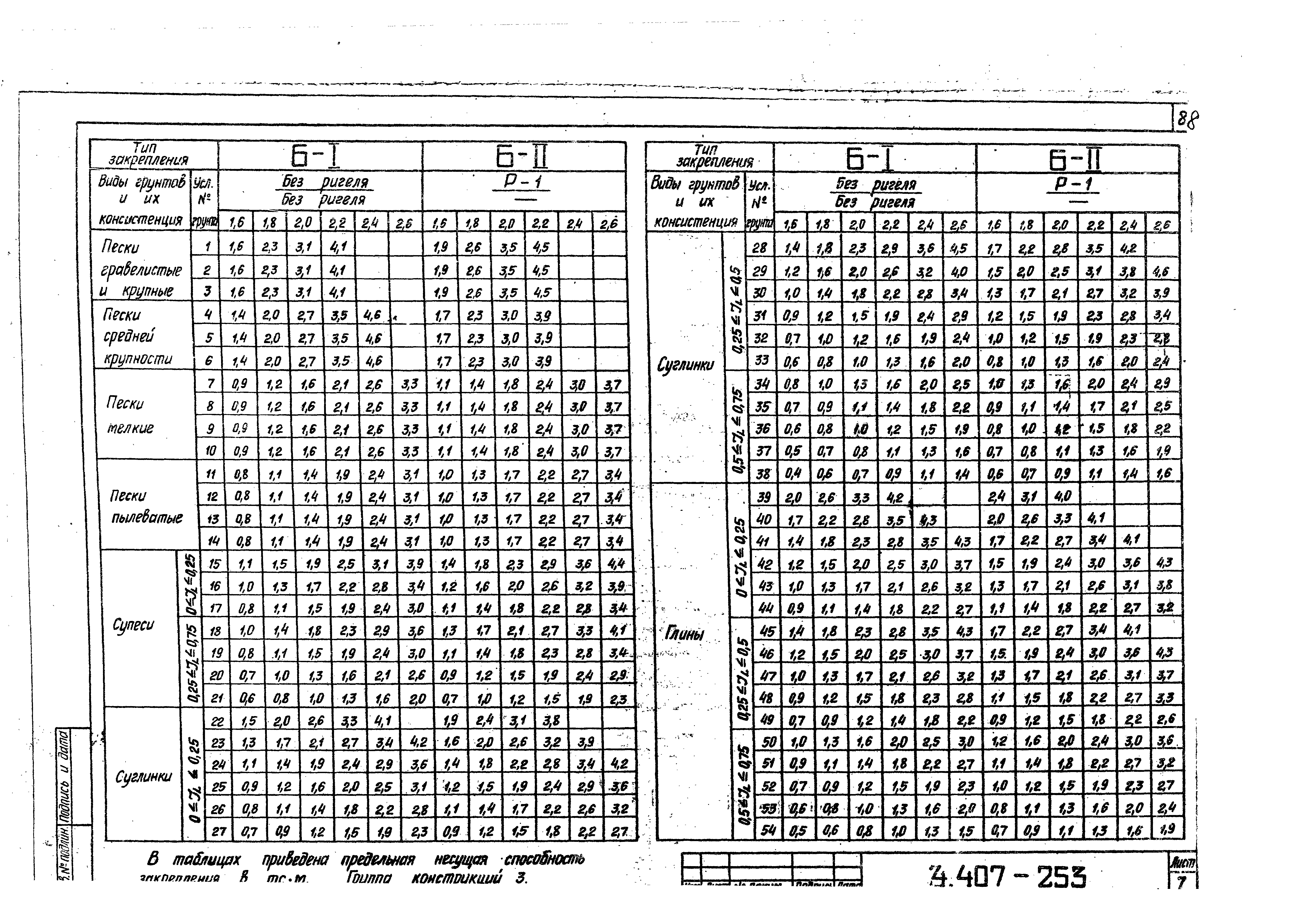 Серия 4.407-253