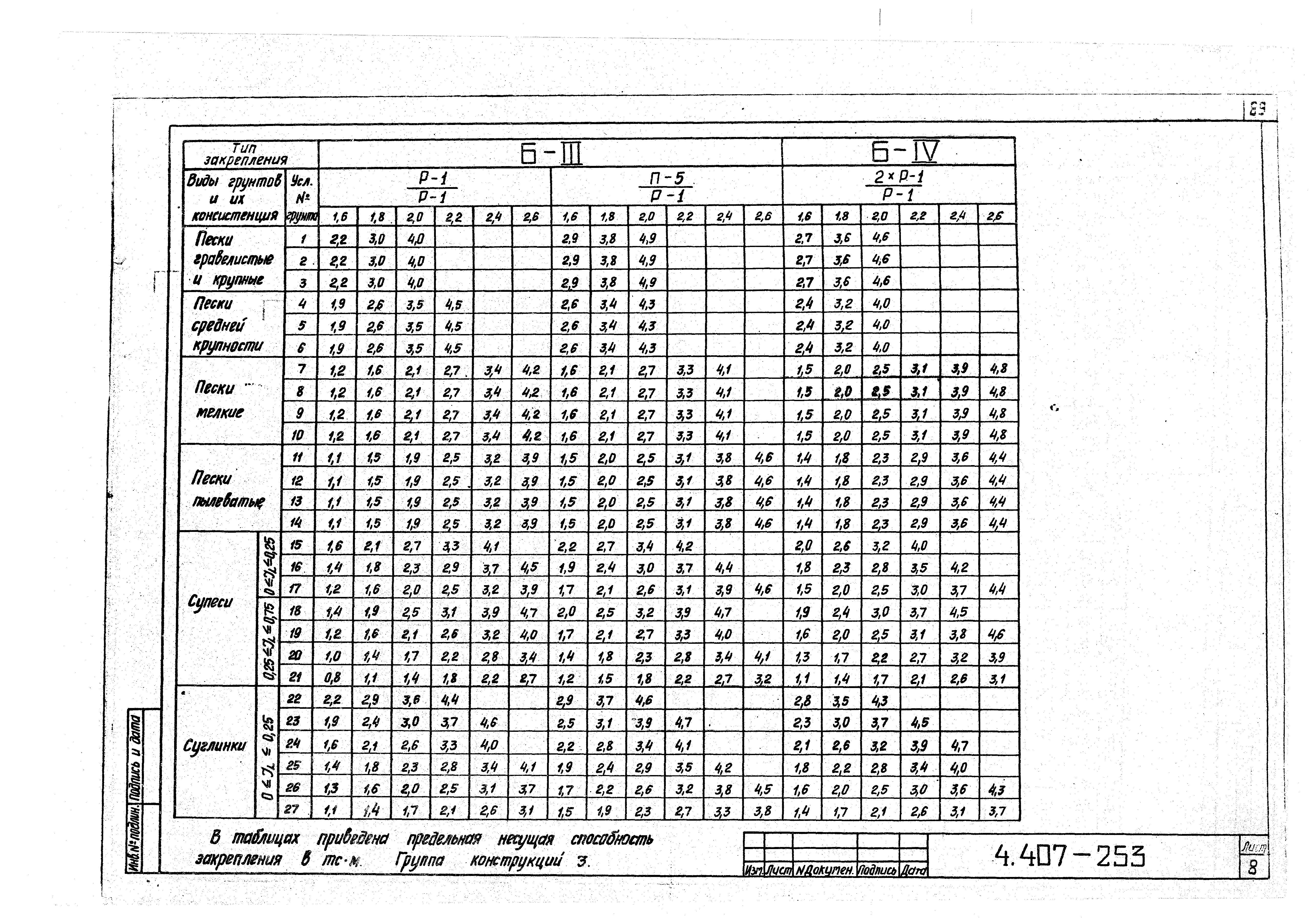 Серия 4.407-253