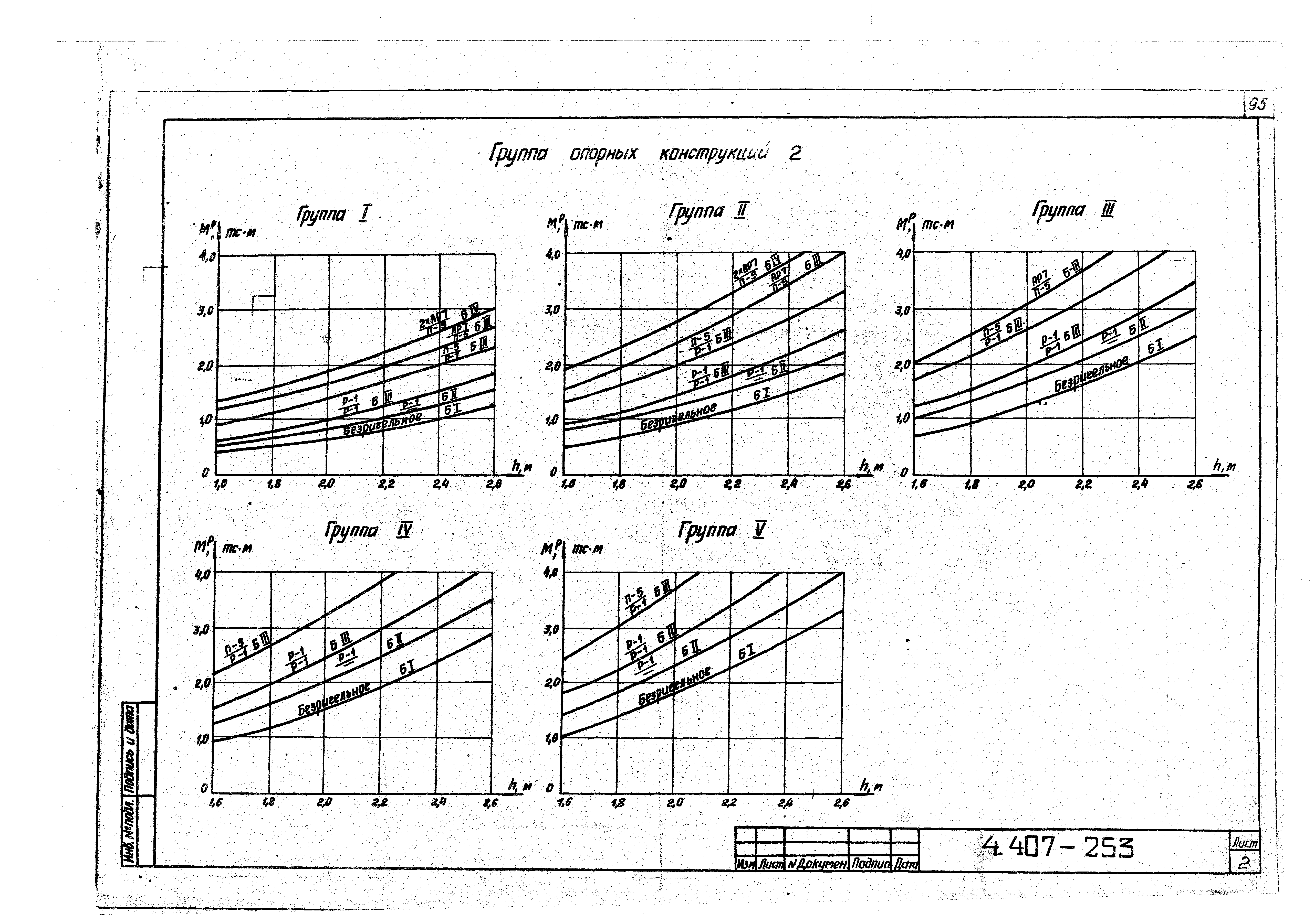 Серия 4.407-253