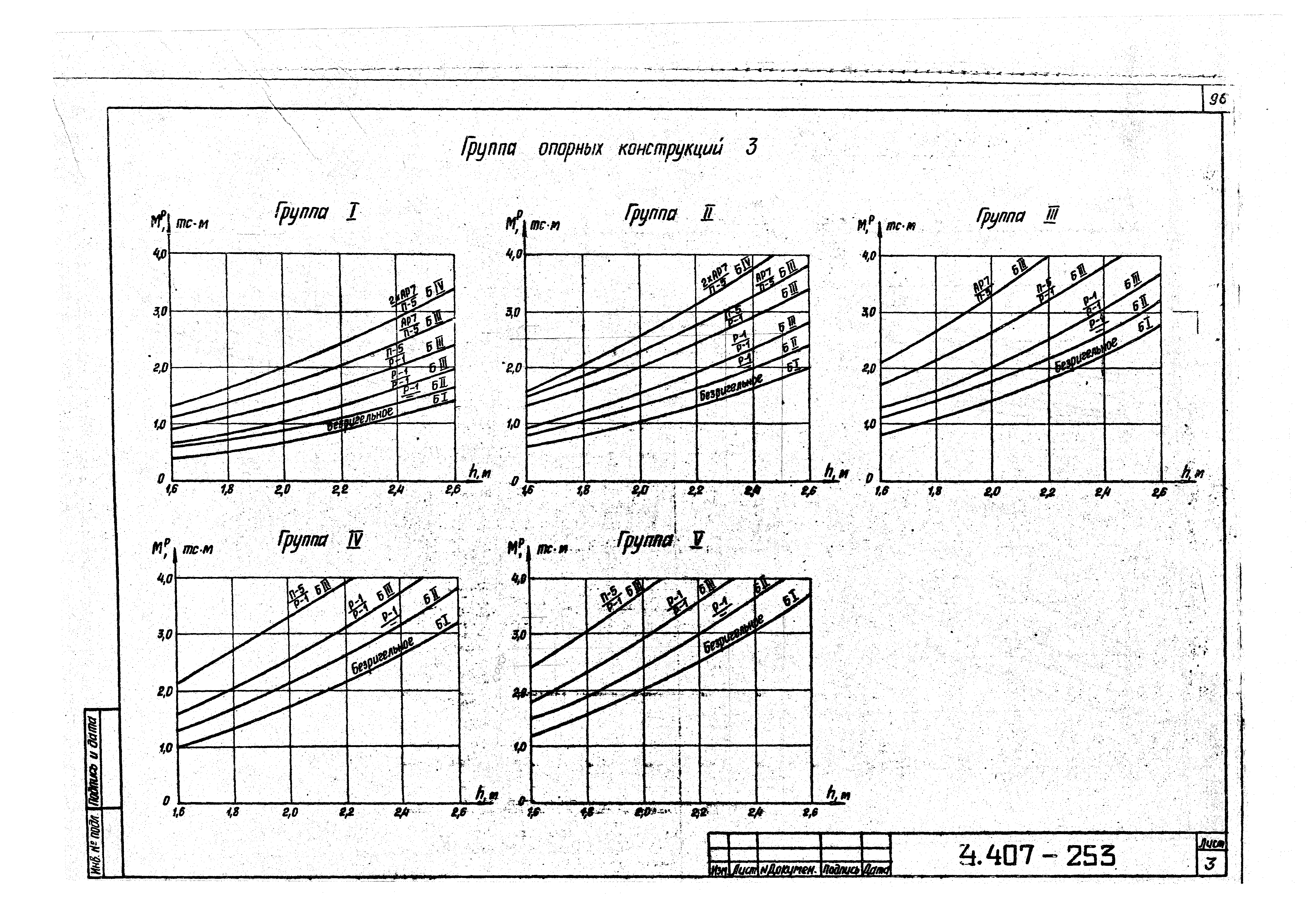 Серия 4.407-253