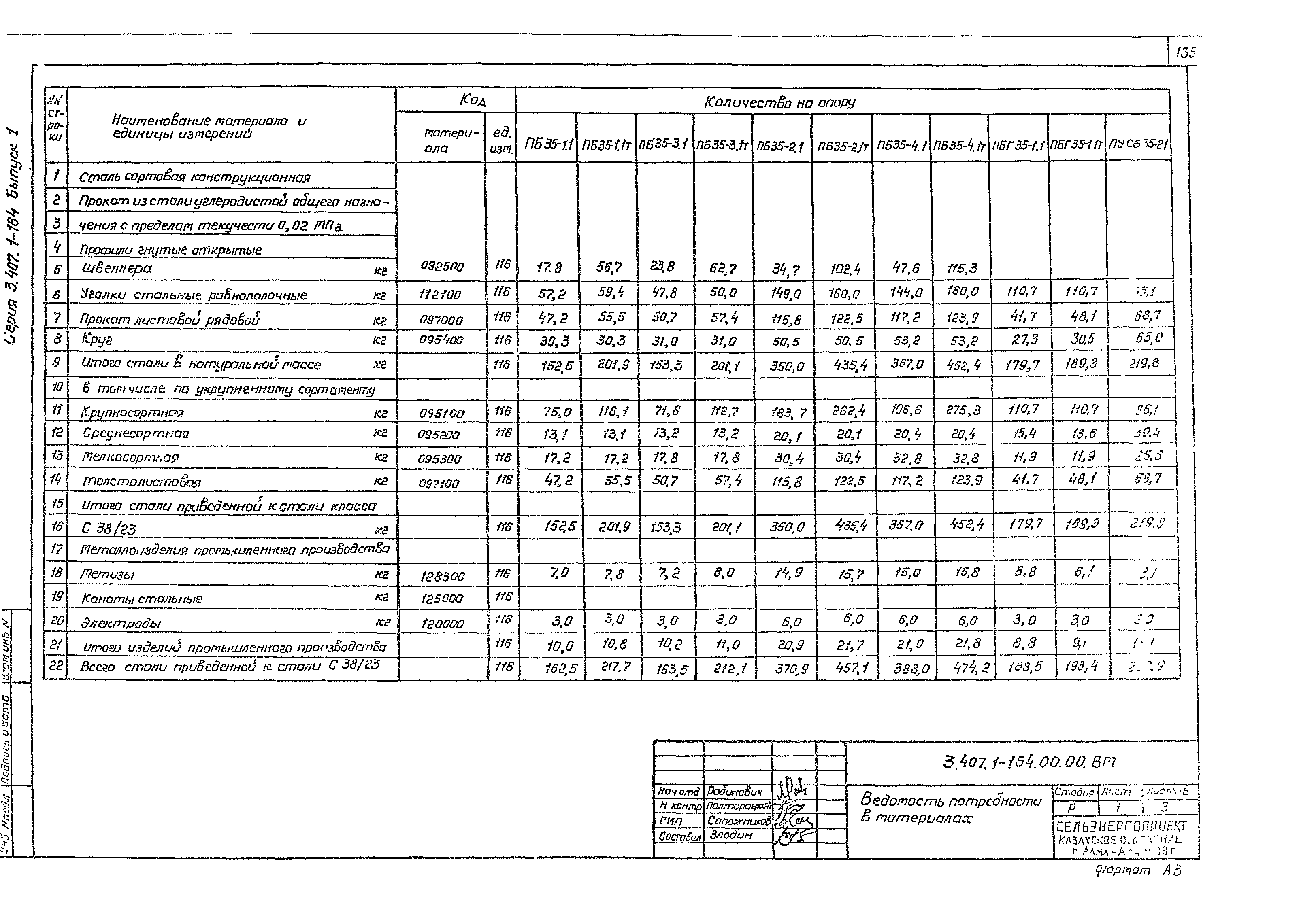 Серия 3.407.1-164