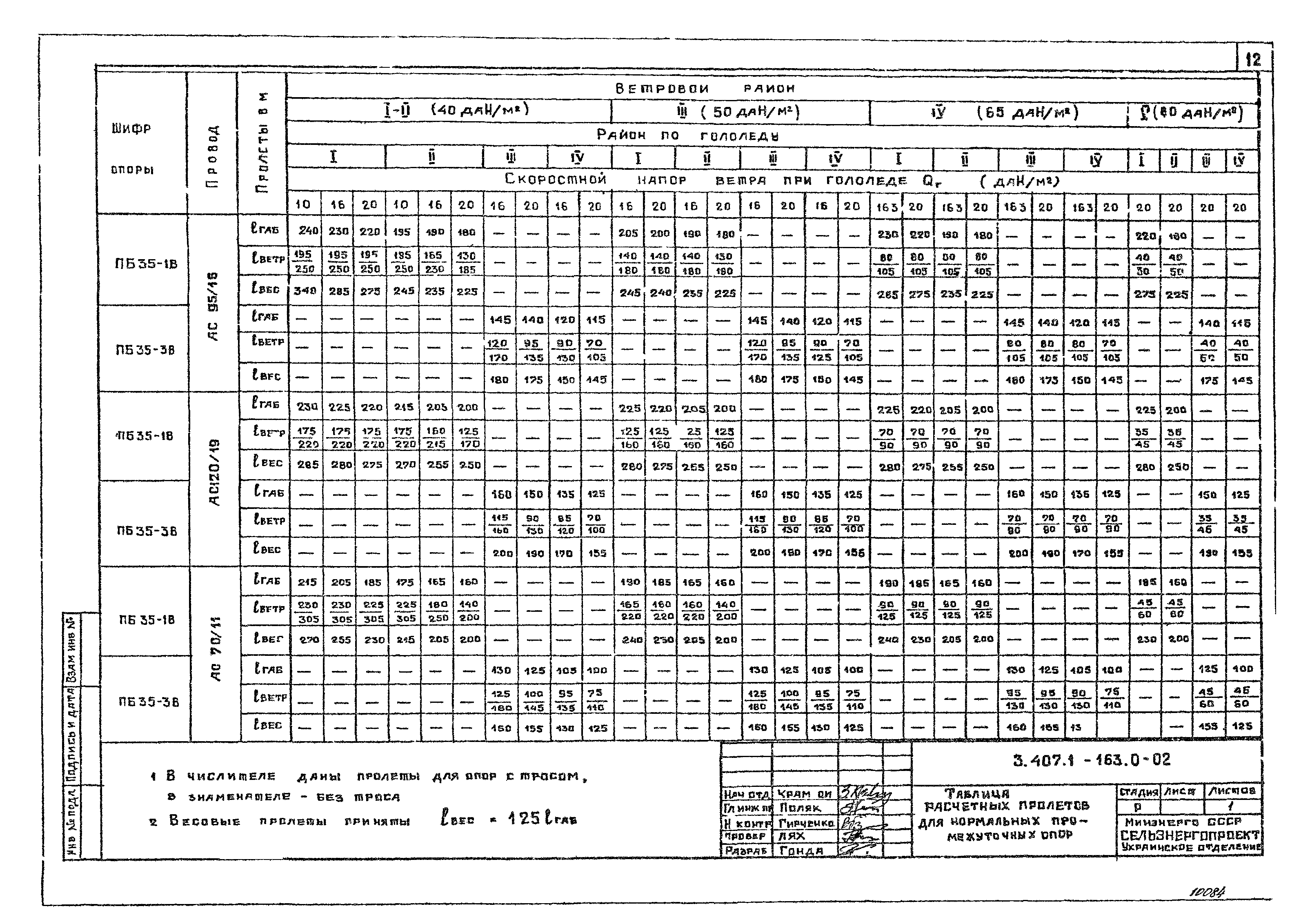 Серия 3.407.1-163