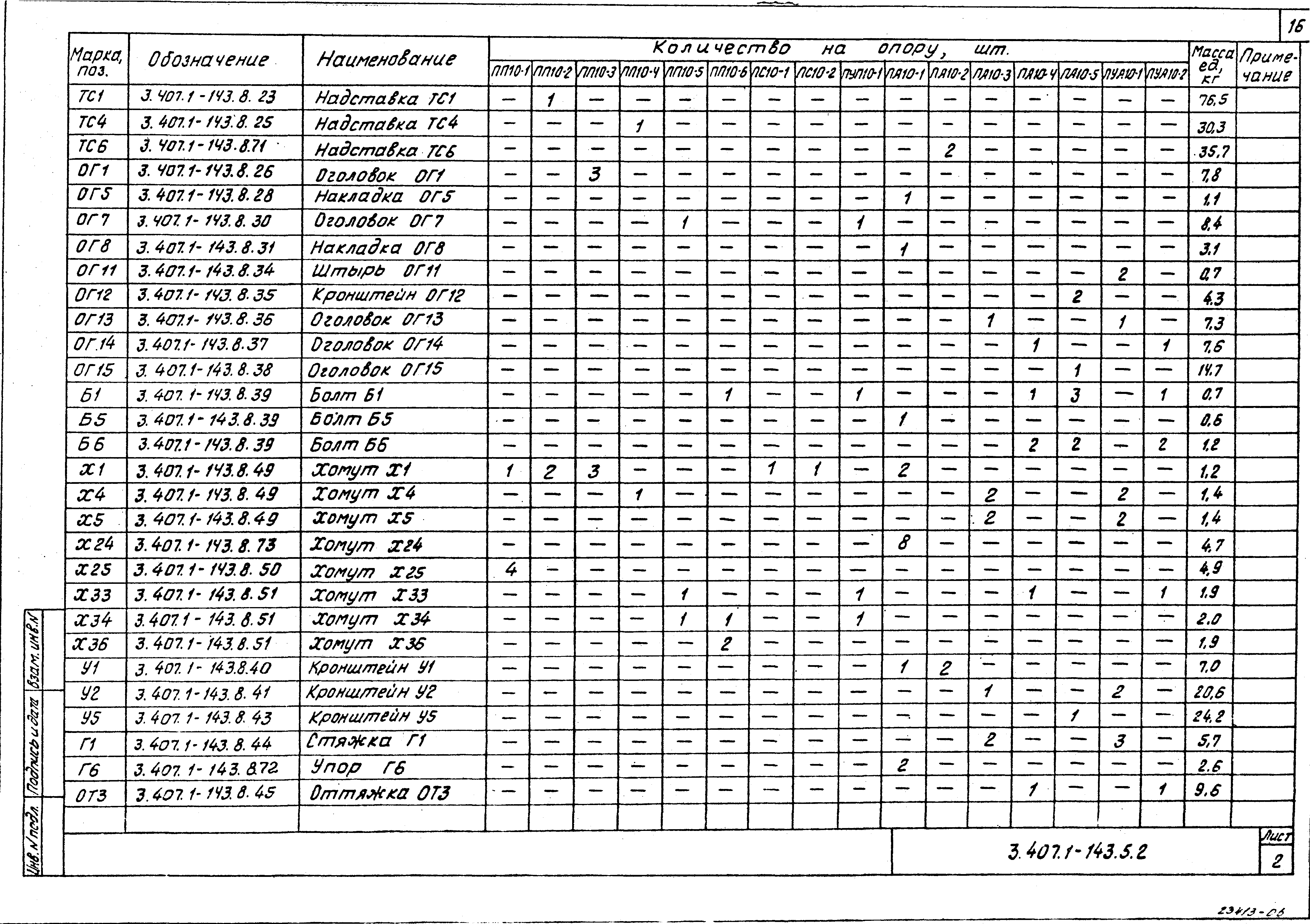 Серия 3.407.1-143