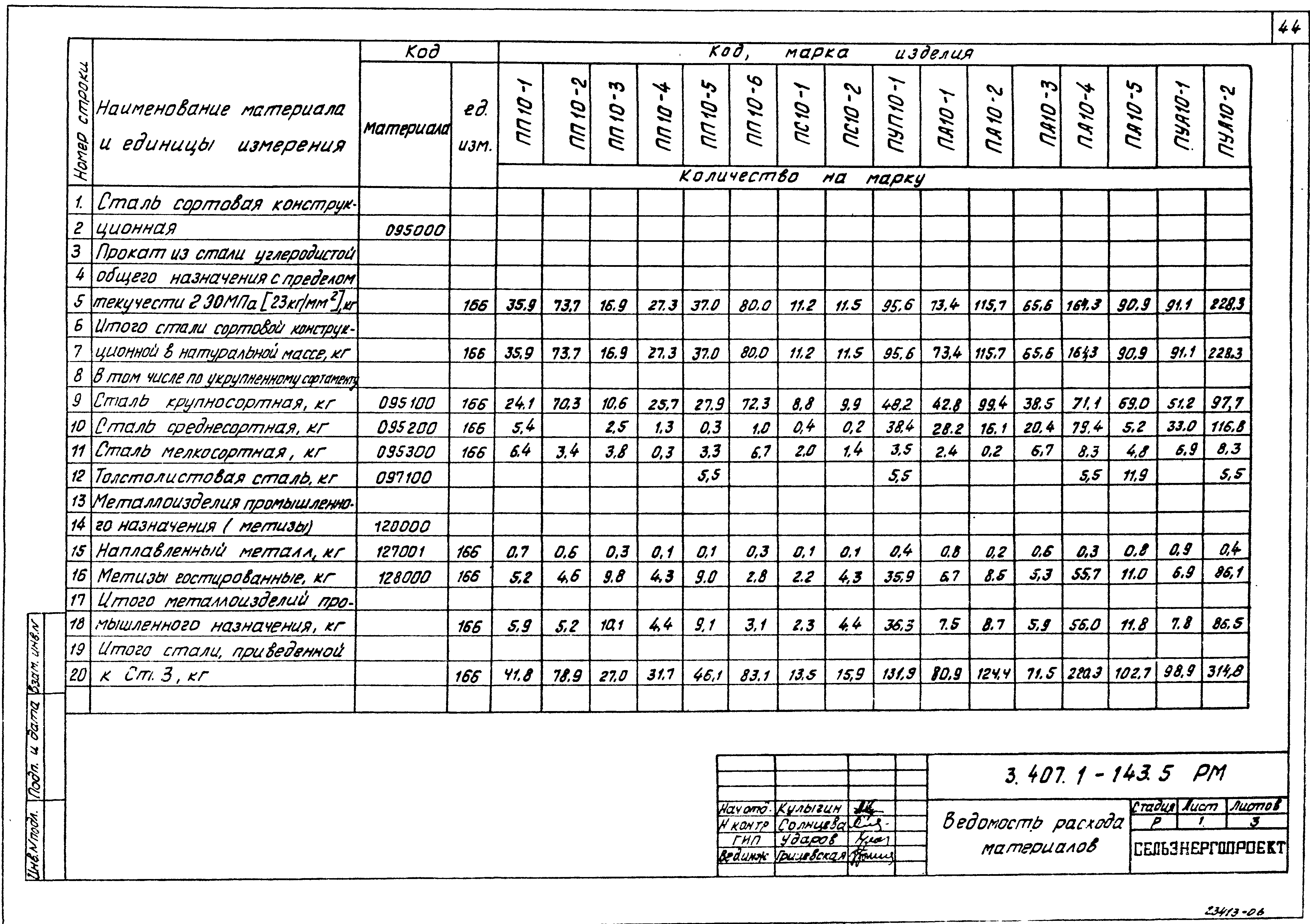 Серия 3.407.1-143