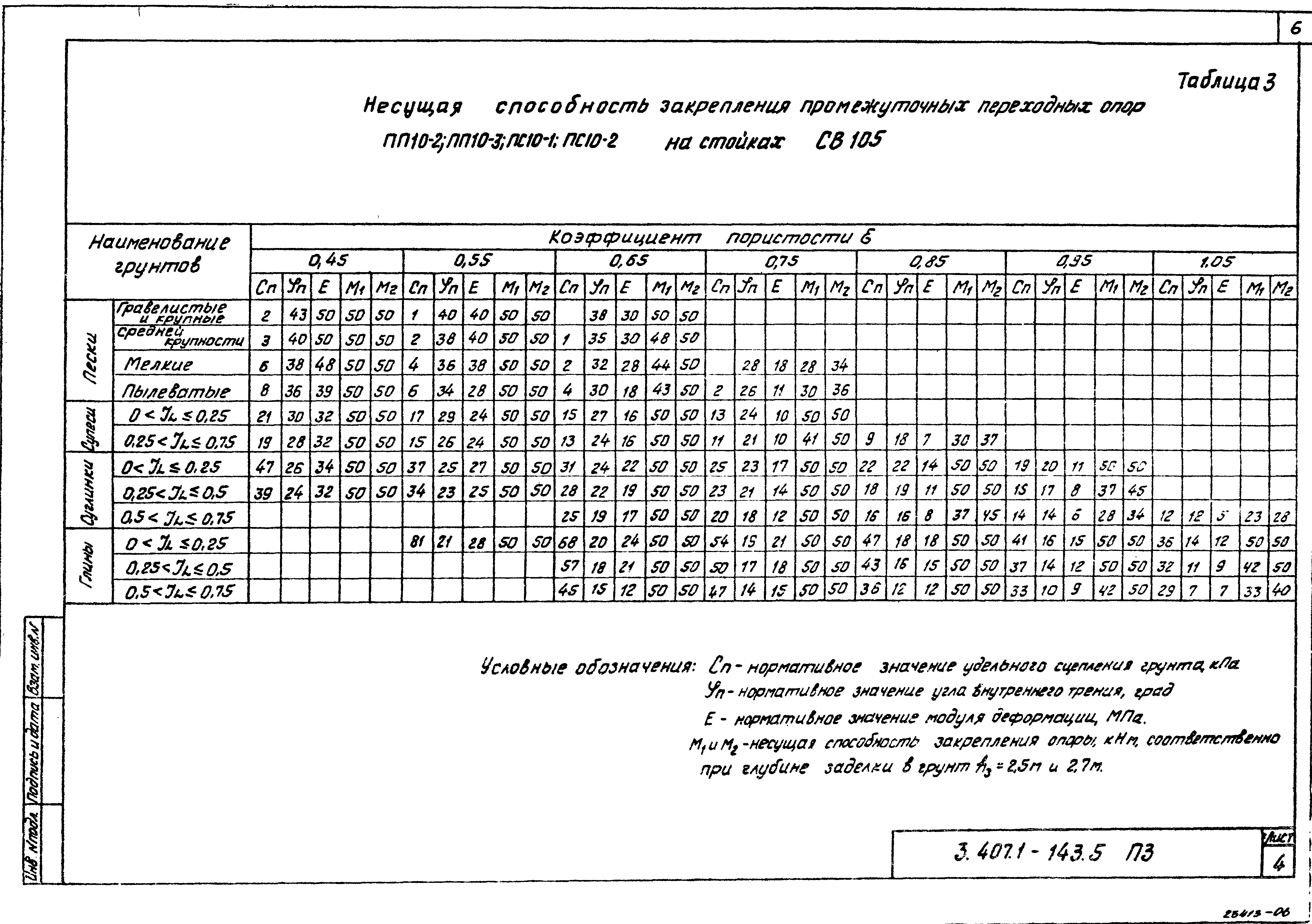 Серия 3.407.1-143