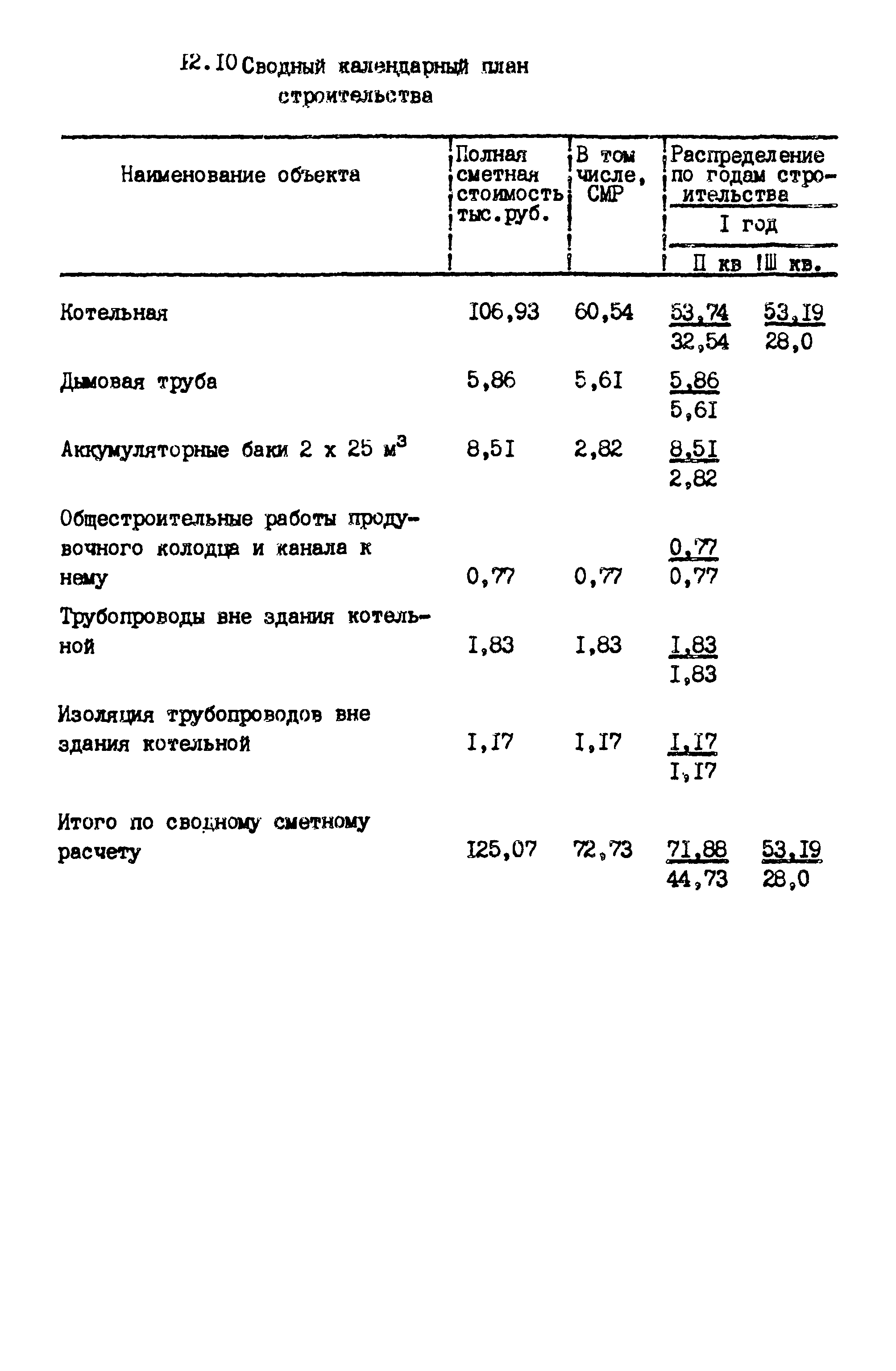 Типовой проект 903-1-235.87
