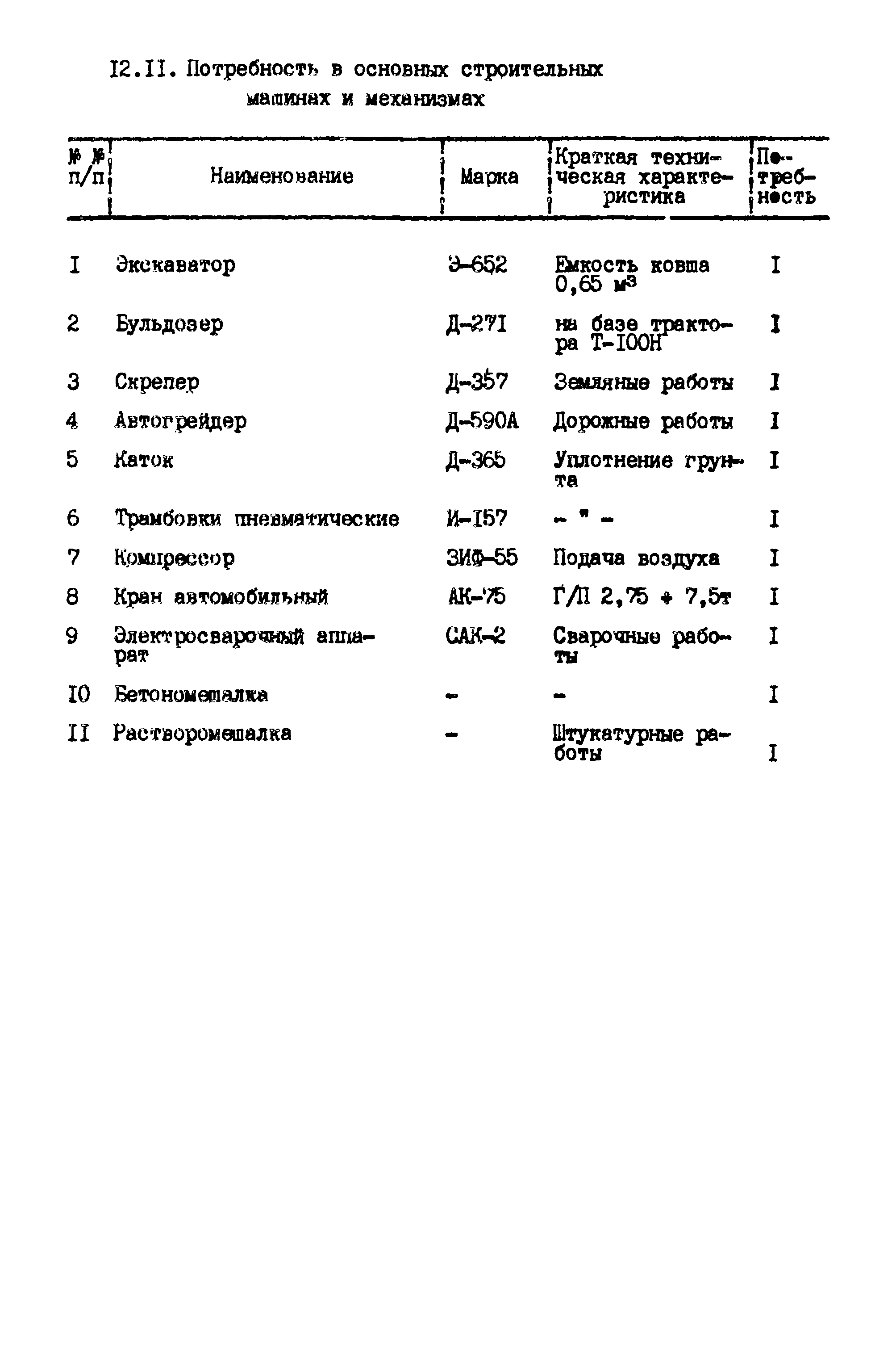 Типовой проект 903-1-235.87
