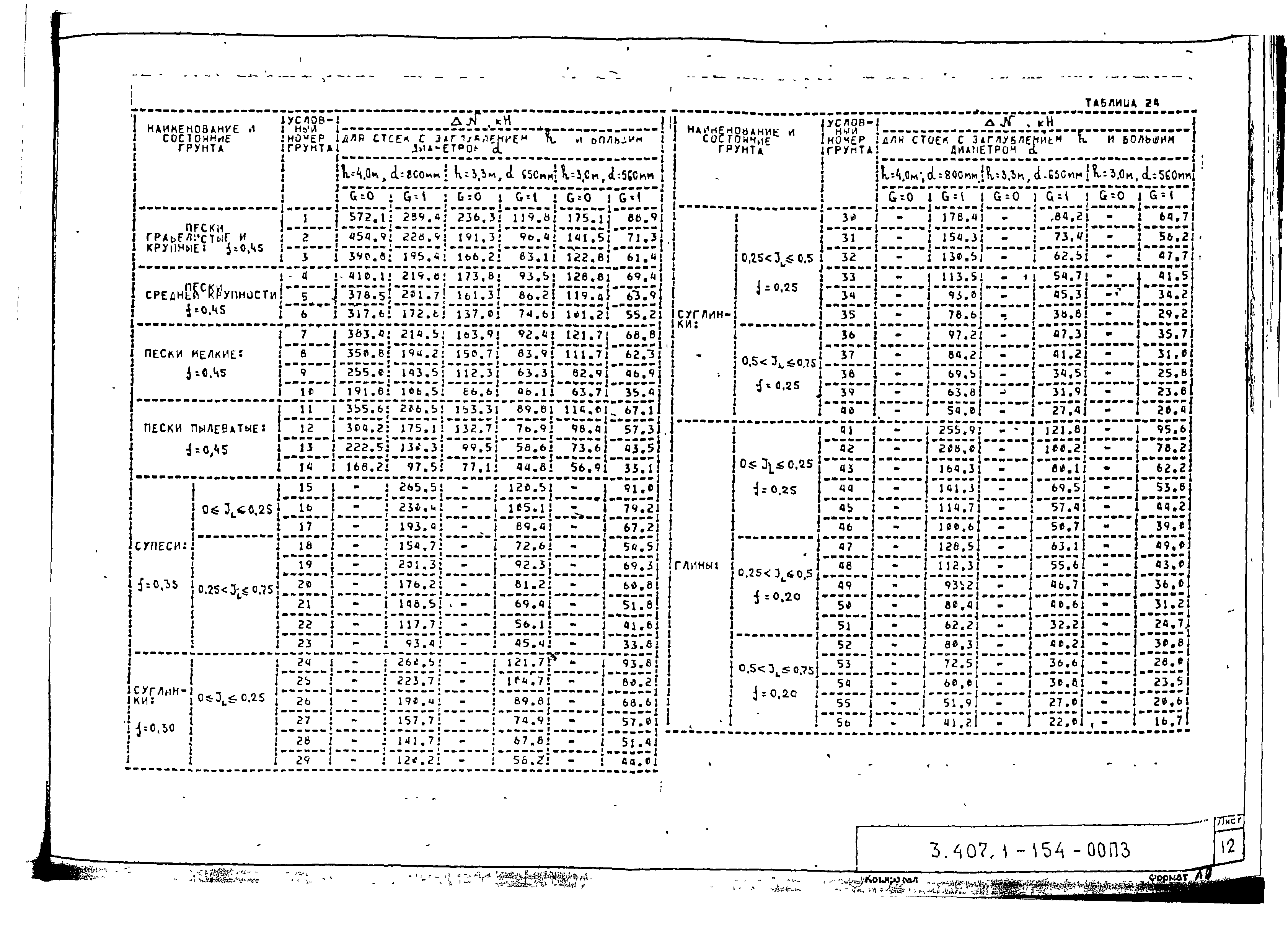 Серия 3.407.1-154