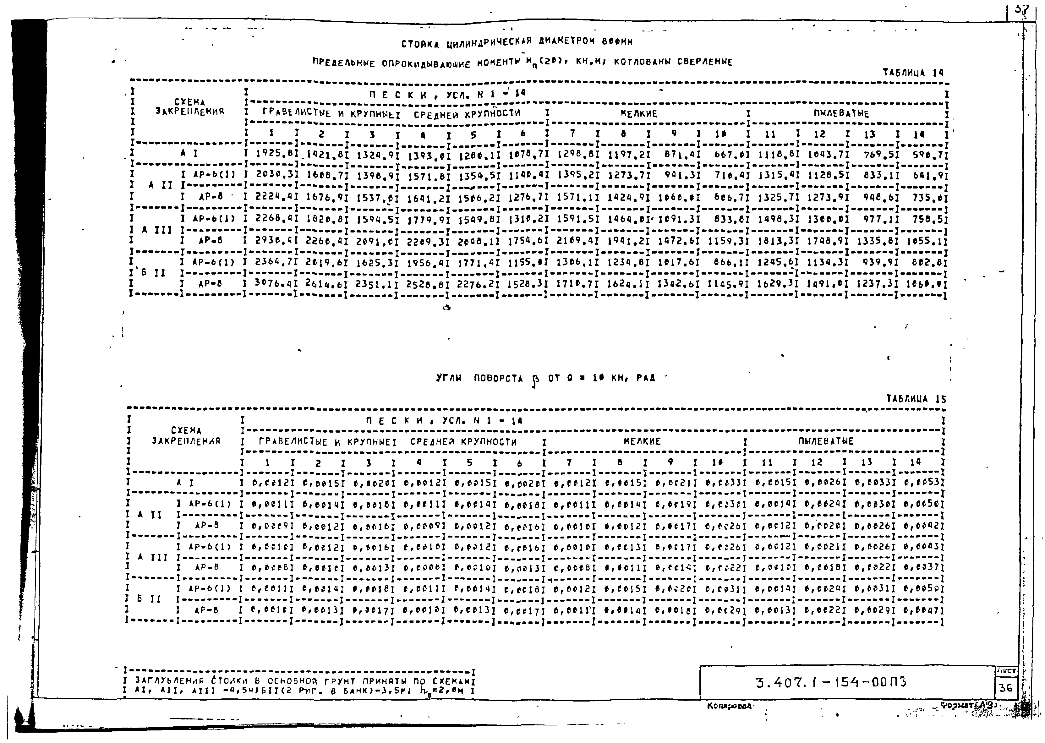 Серия 3.407.1-154