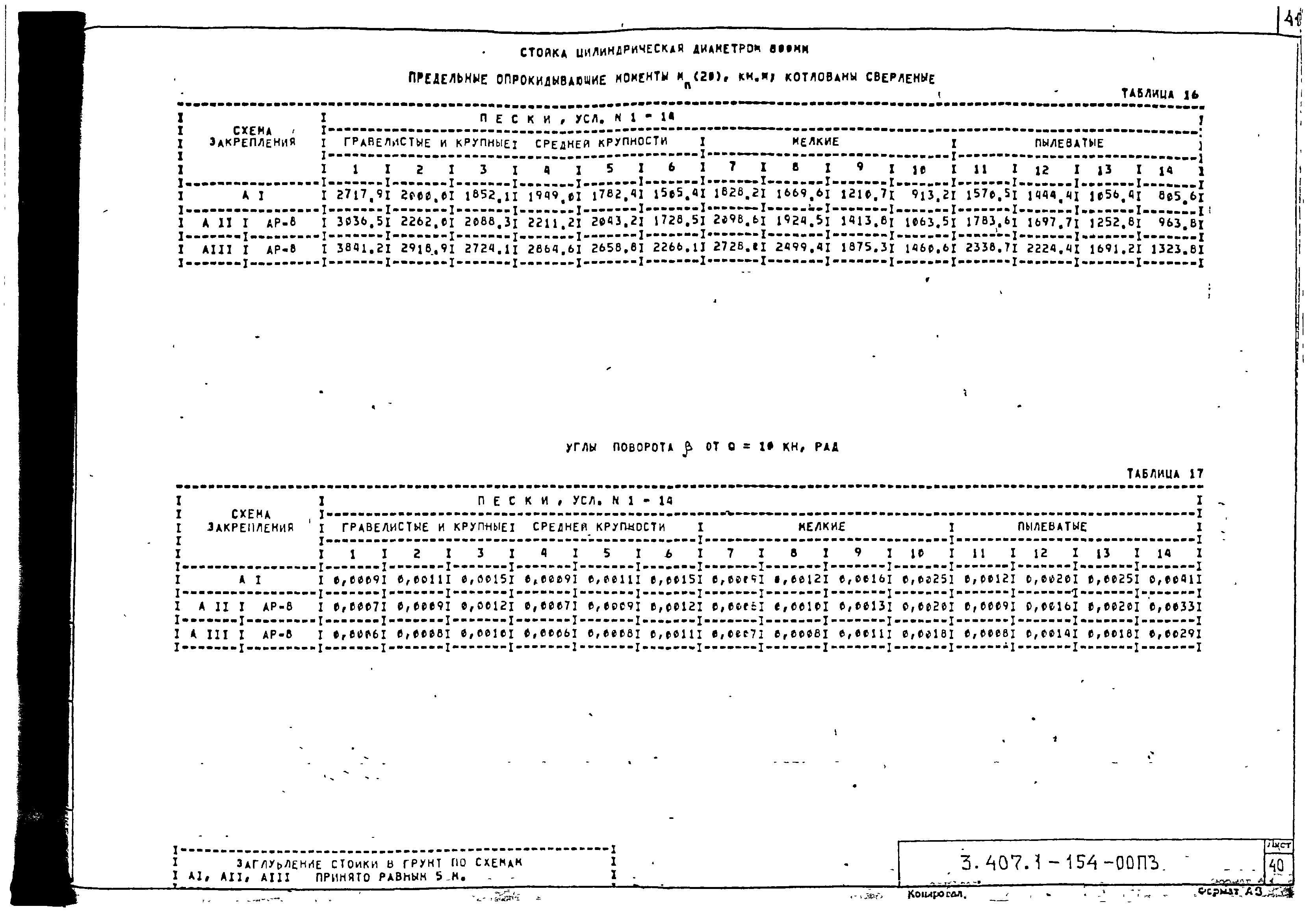 Серия 3.407.1-154