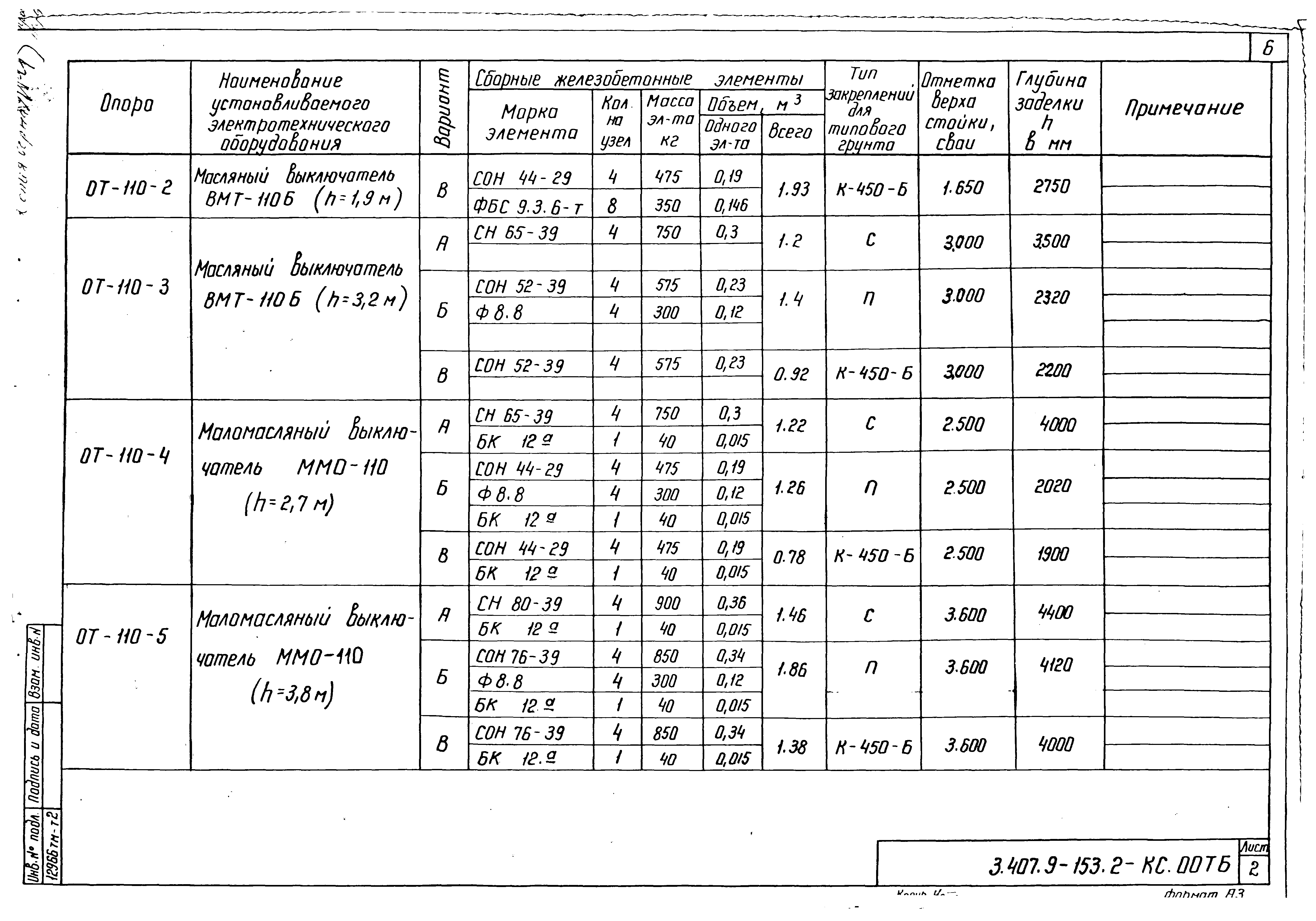 Серия 3.407.9-153