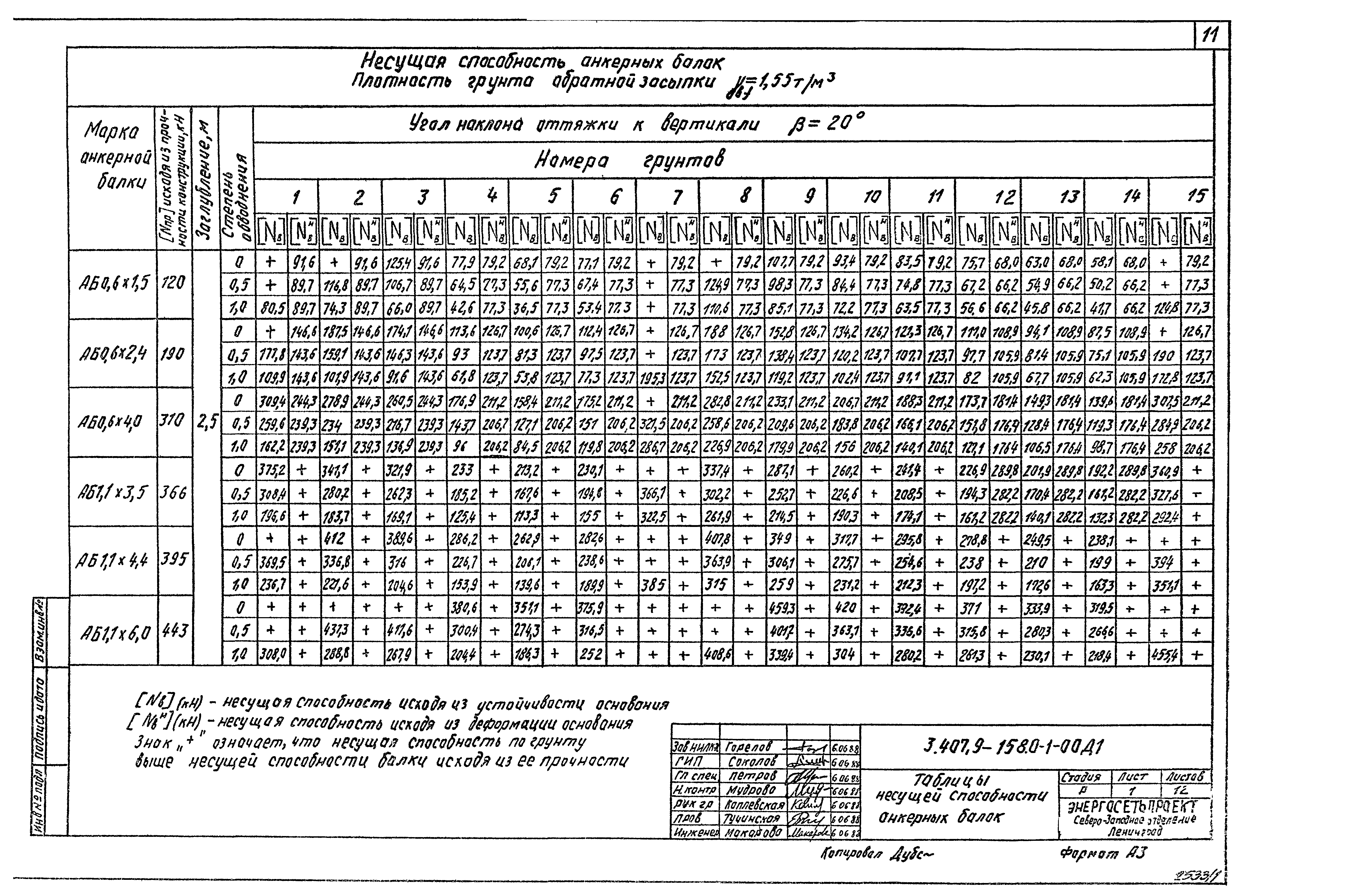 Серия 3.407.9-158