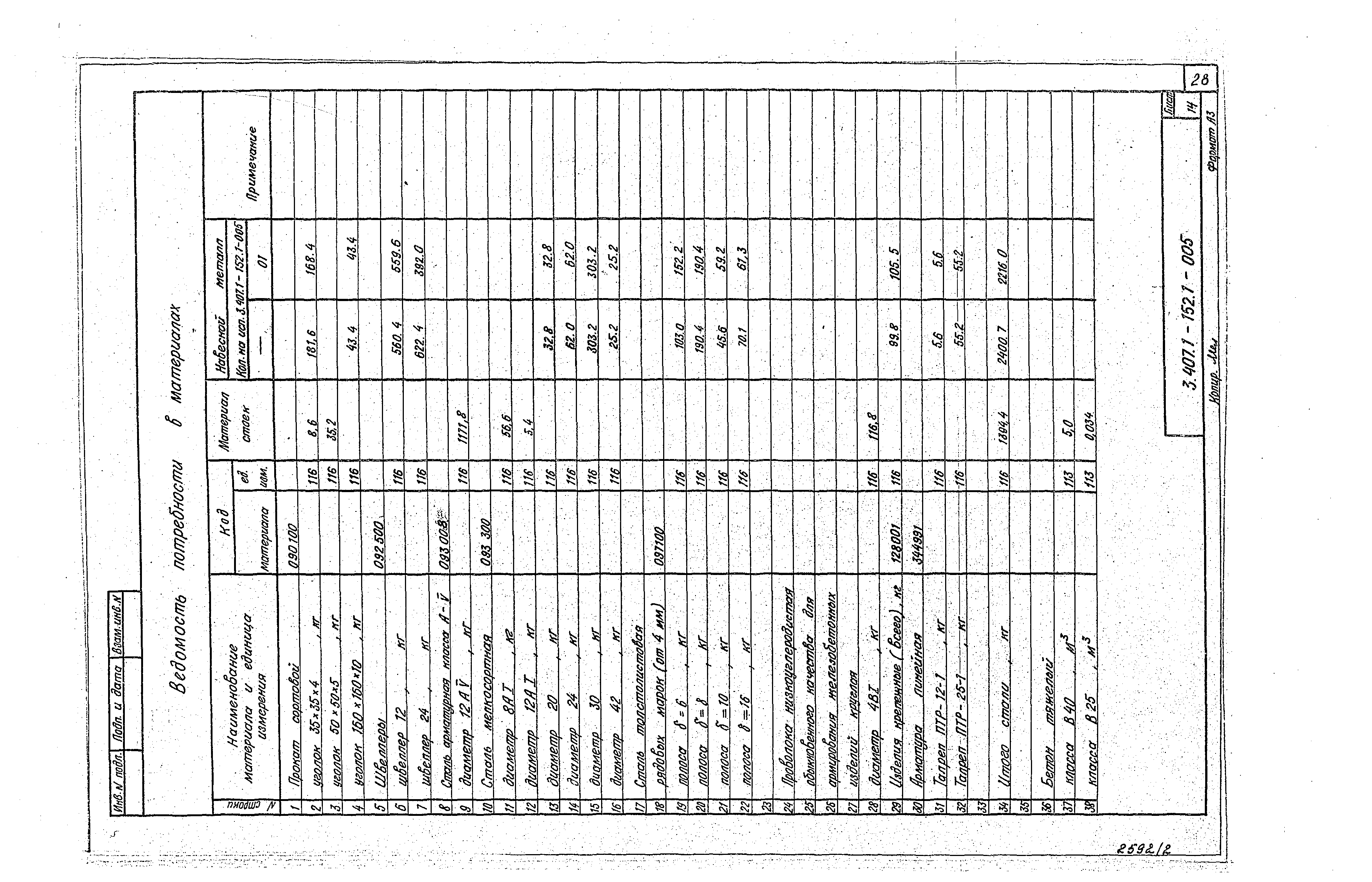 Серия 3.407.1-152