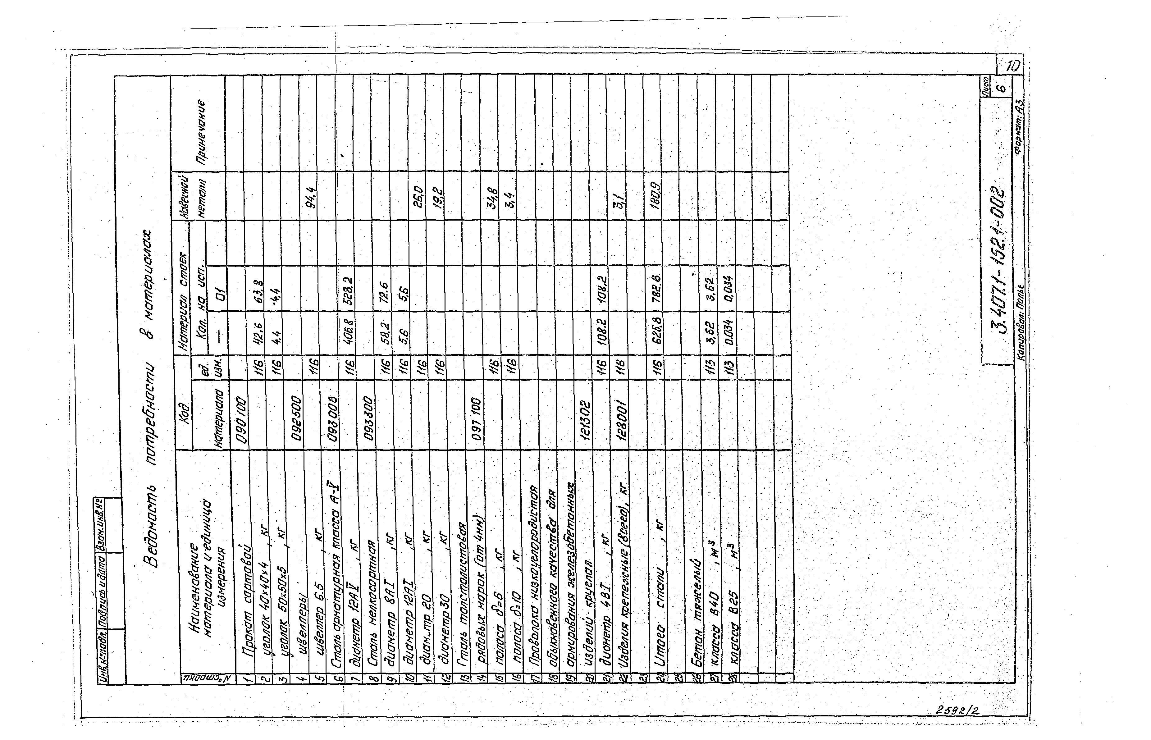 Серия 3.407.1-152