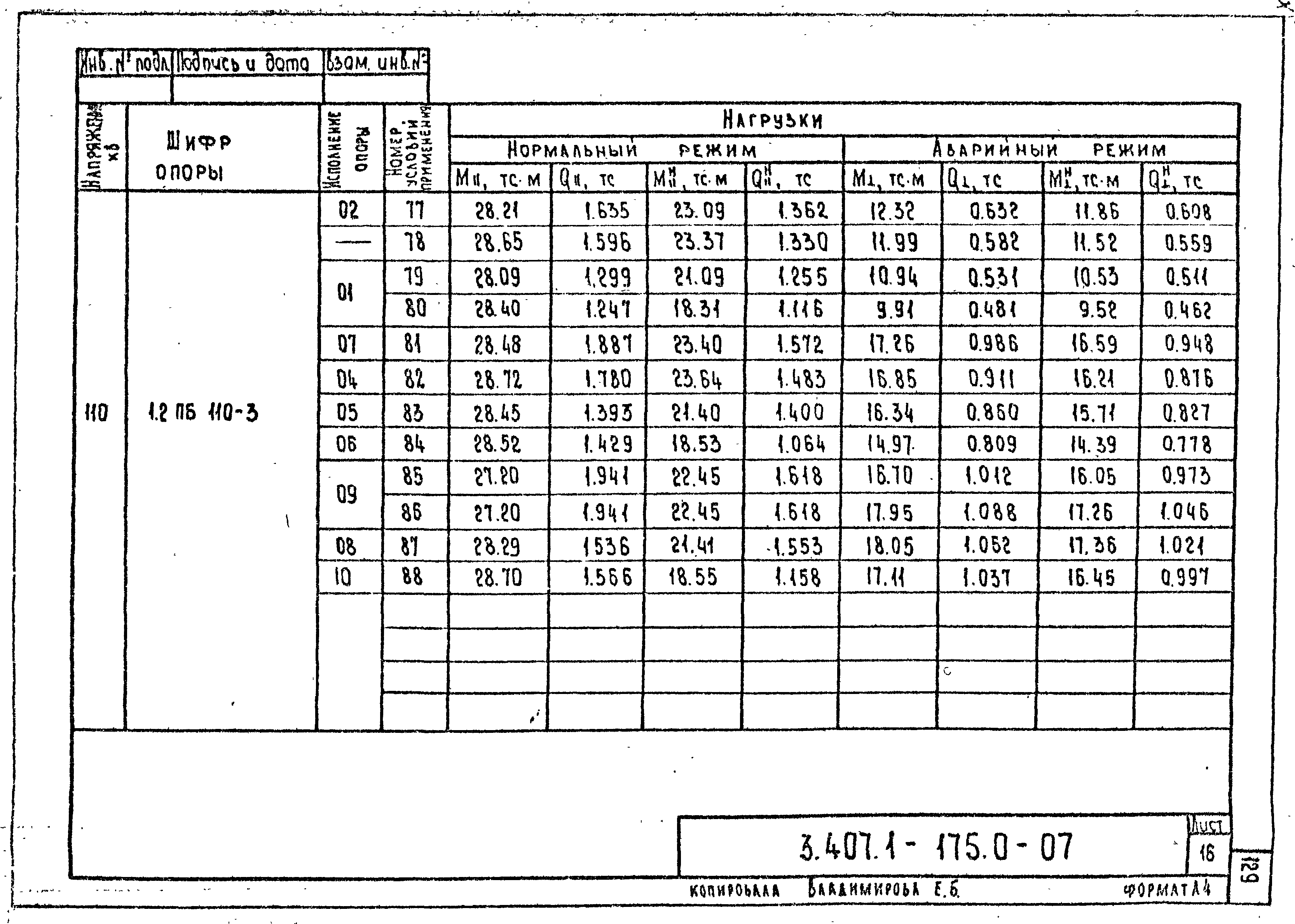 Серия 3.407.1-175