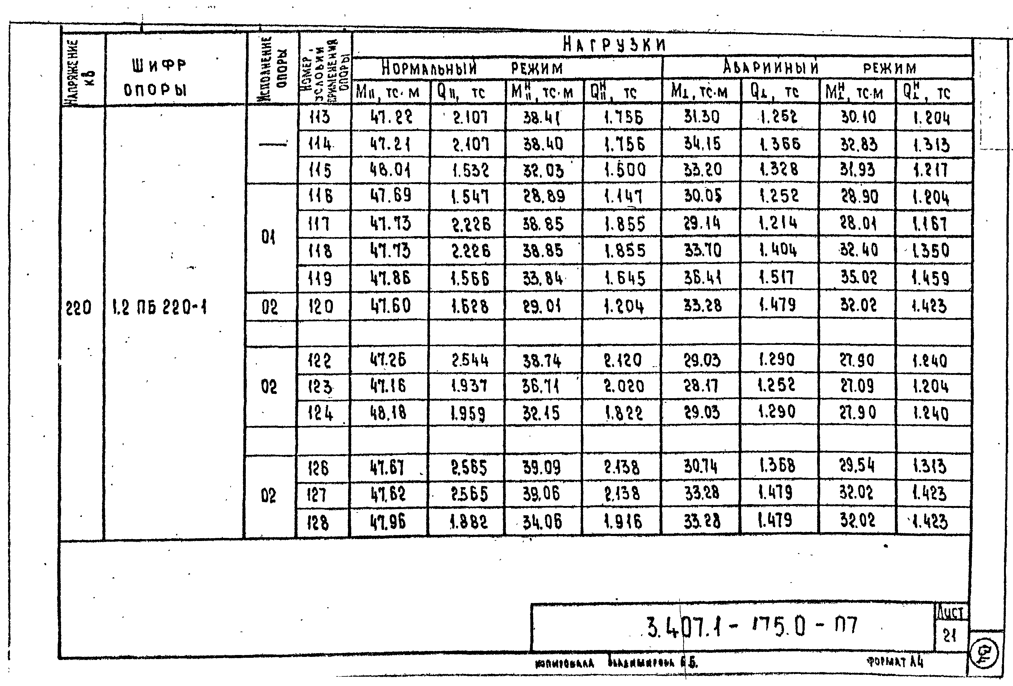 Серия 3.407.1-175
