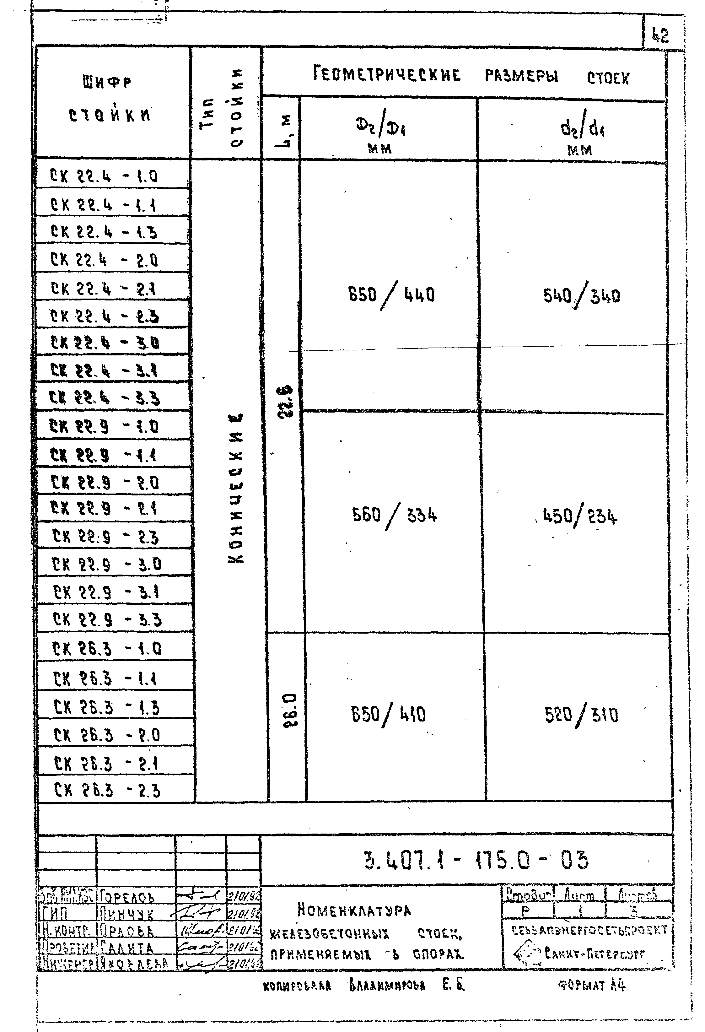 Серия 3.407.1-175