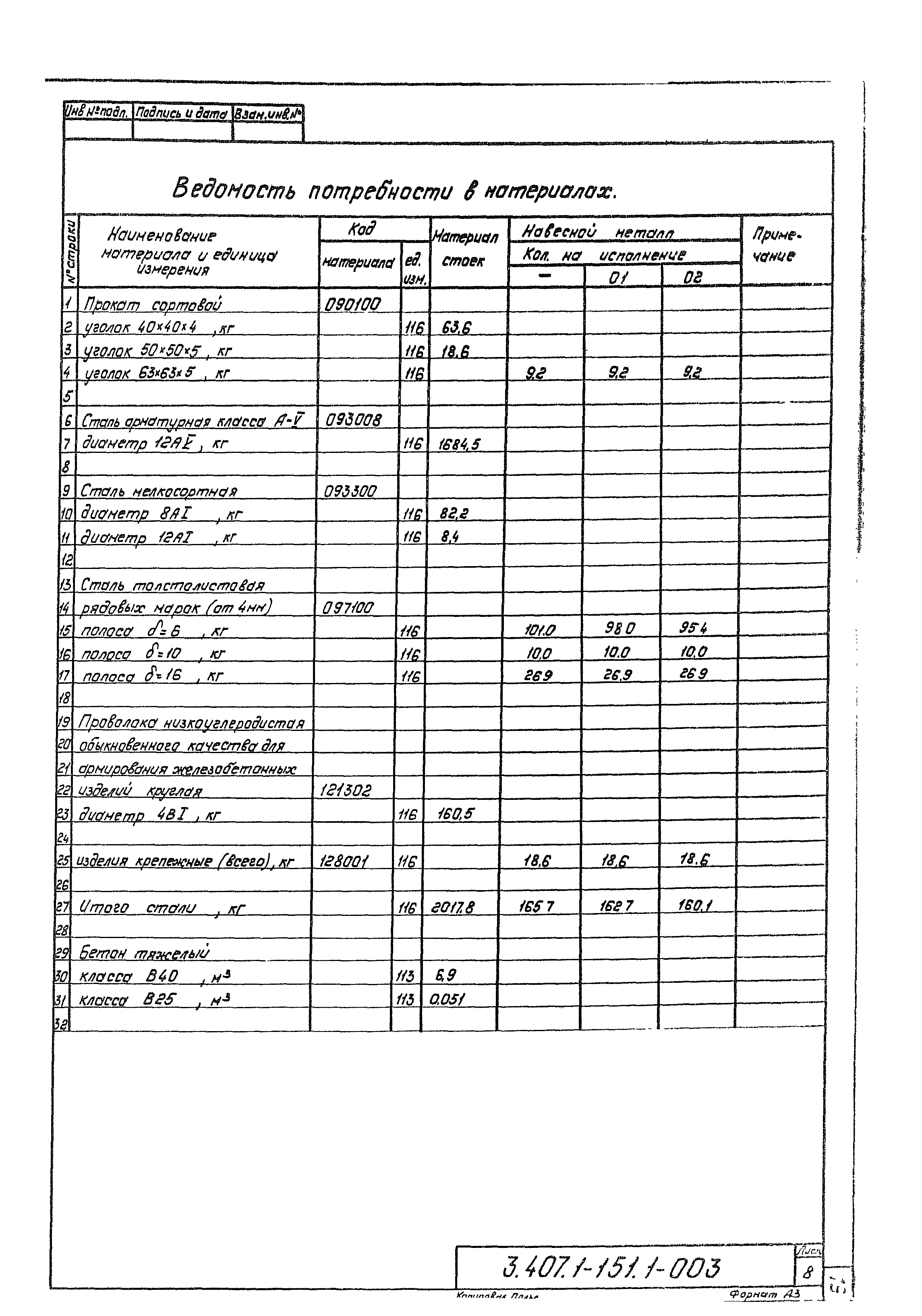 Серия 3.407.1-151
