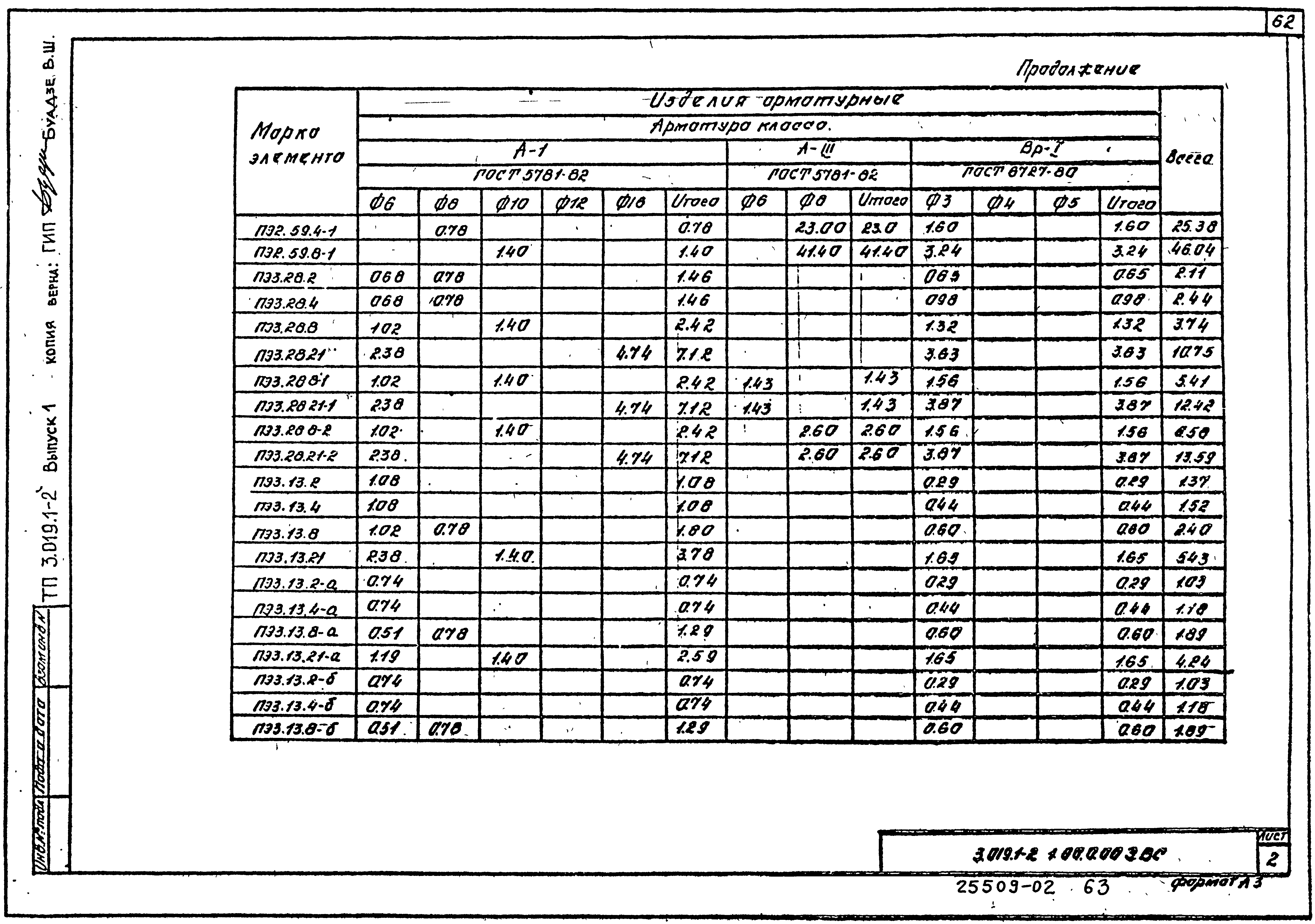 Серия 3.019.1-2