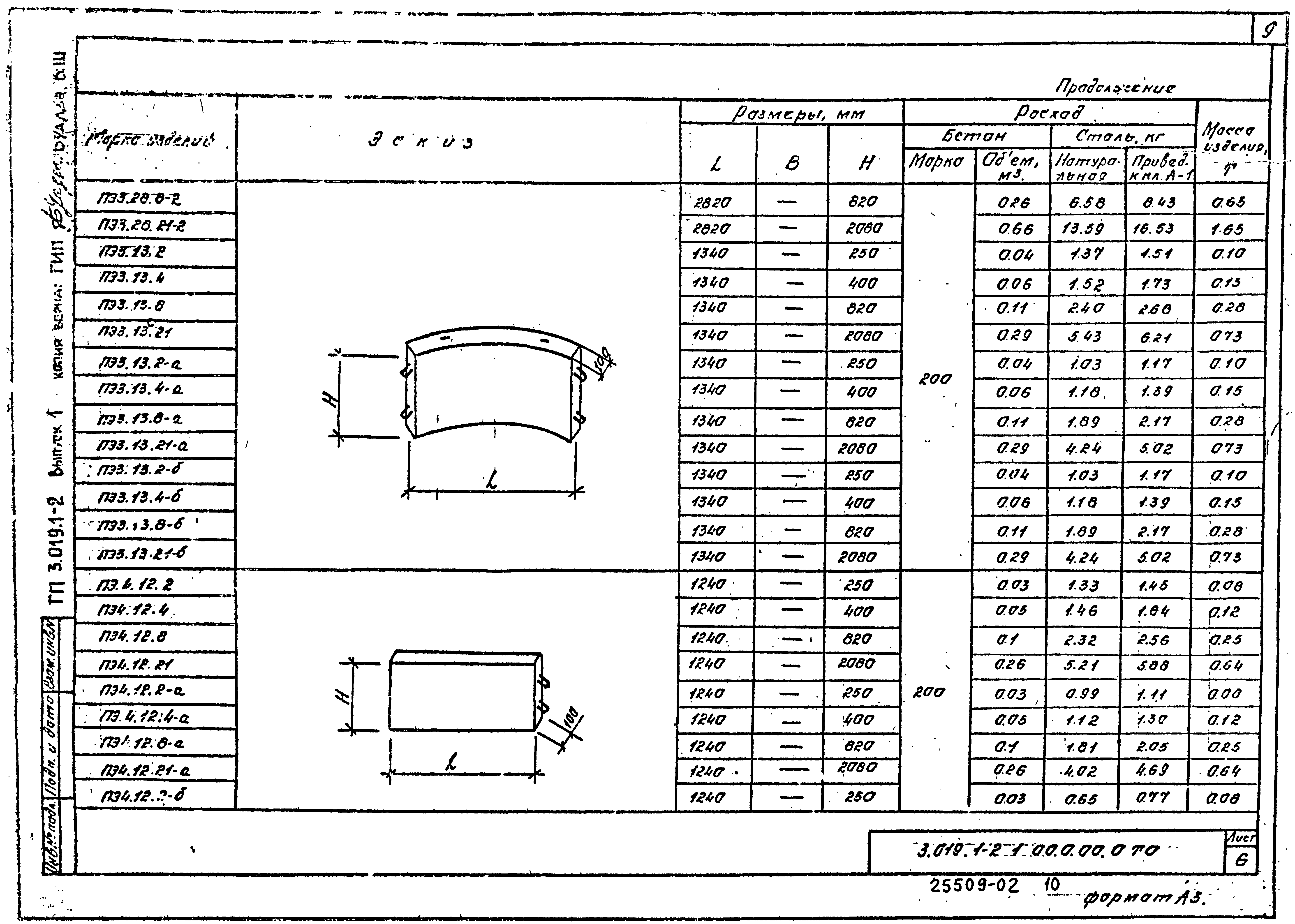 Серия 3.019.1-2