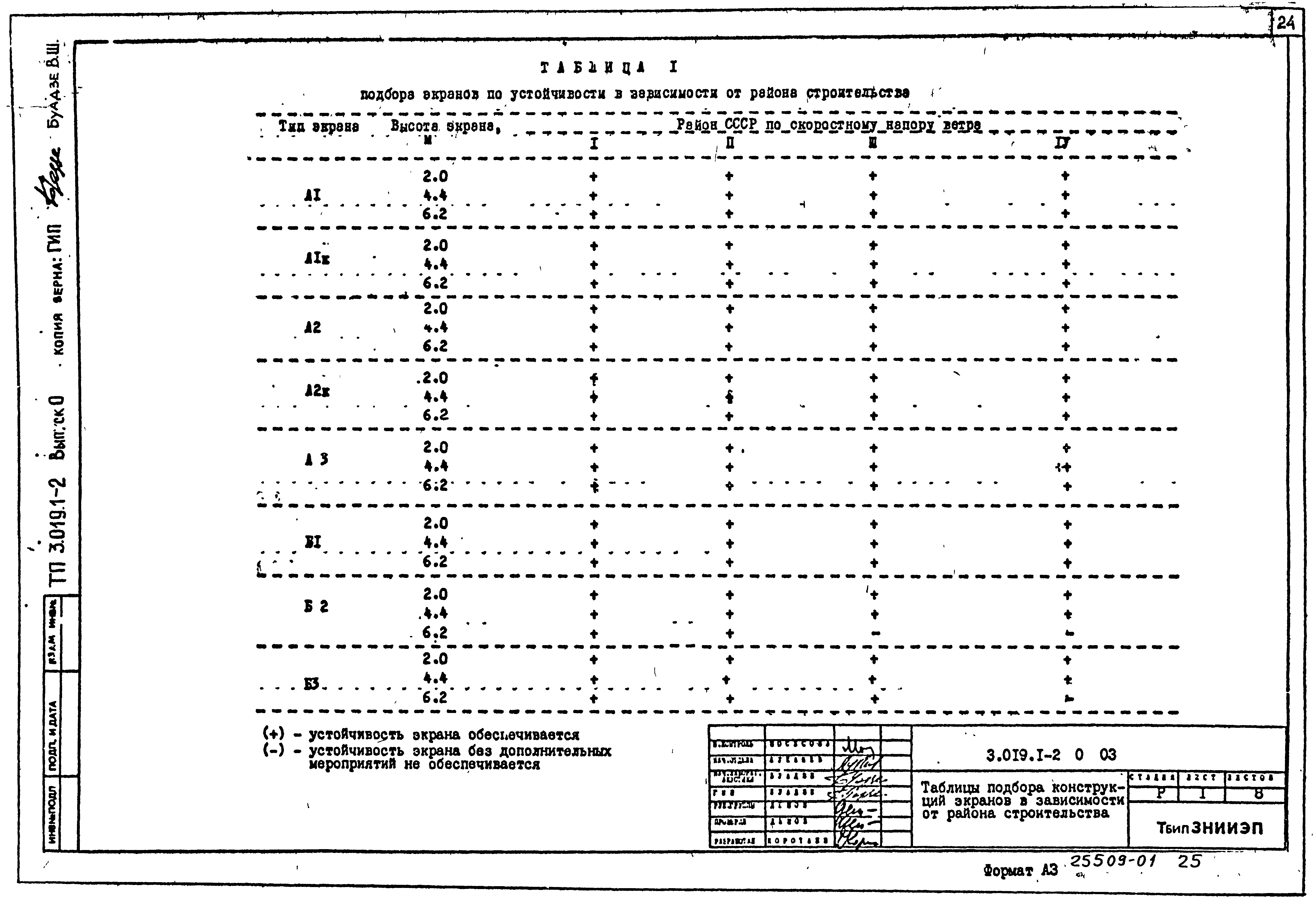 Серия 3.019.1-2