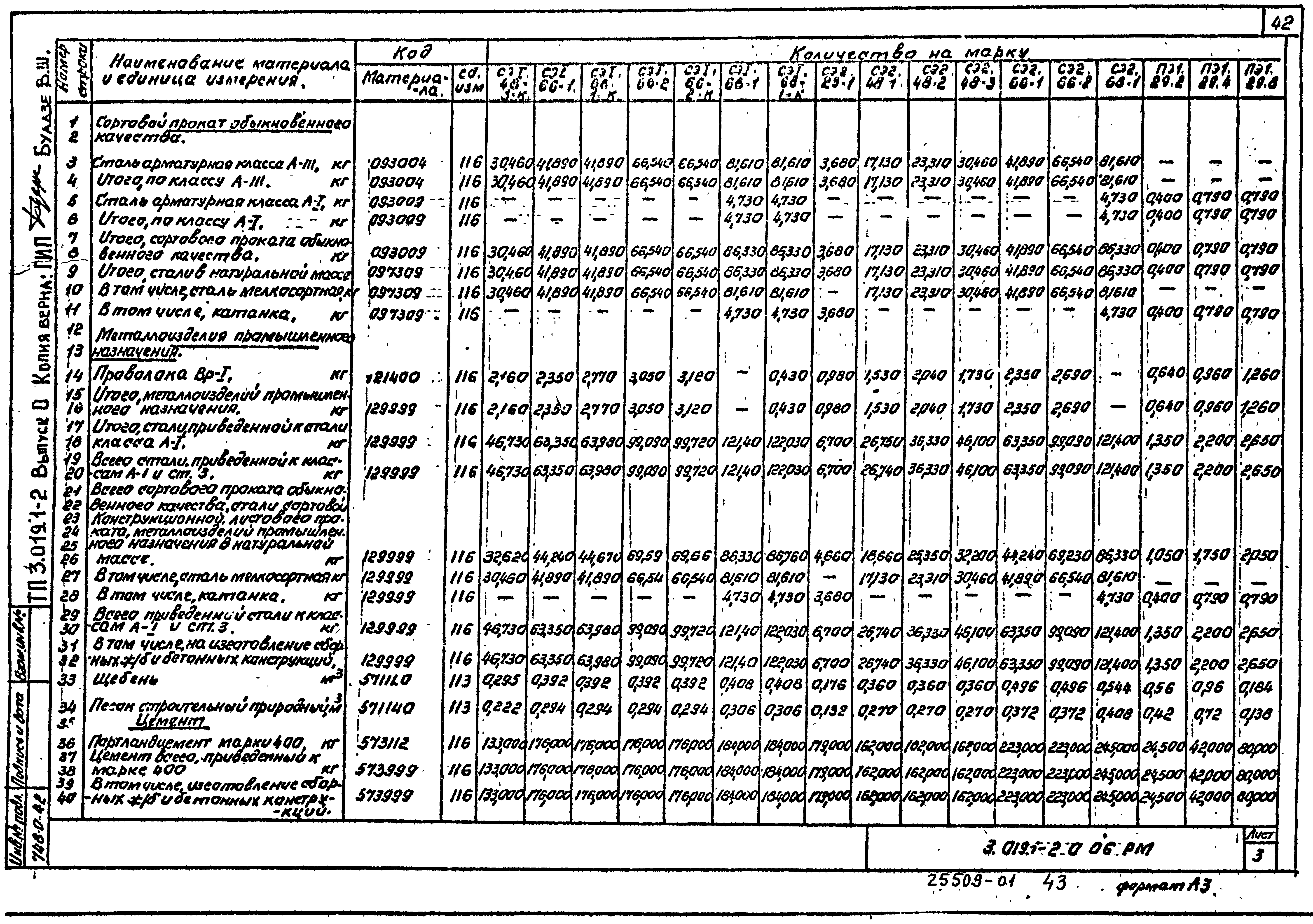 Серия 3.019.1-2