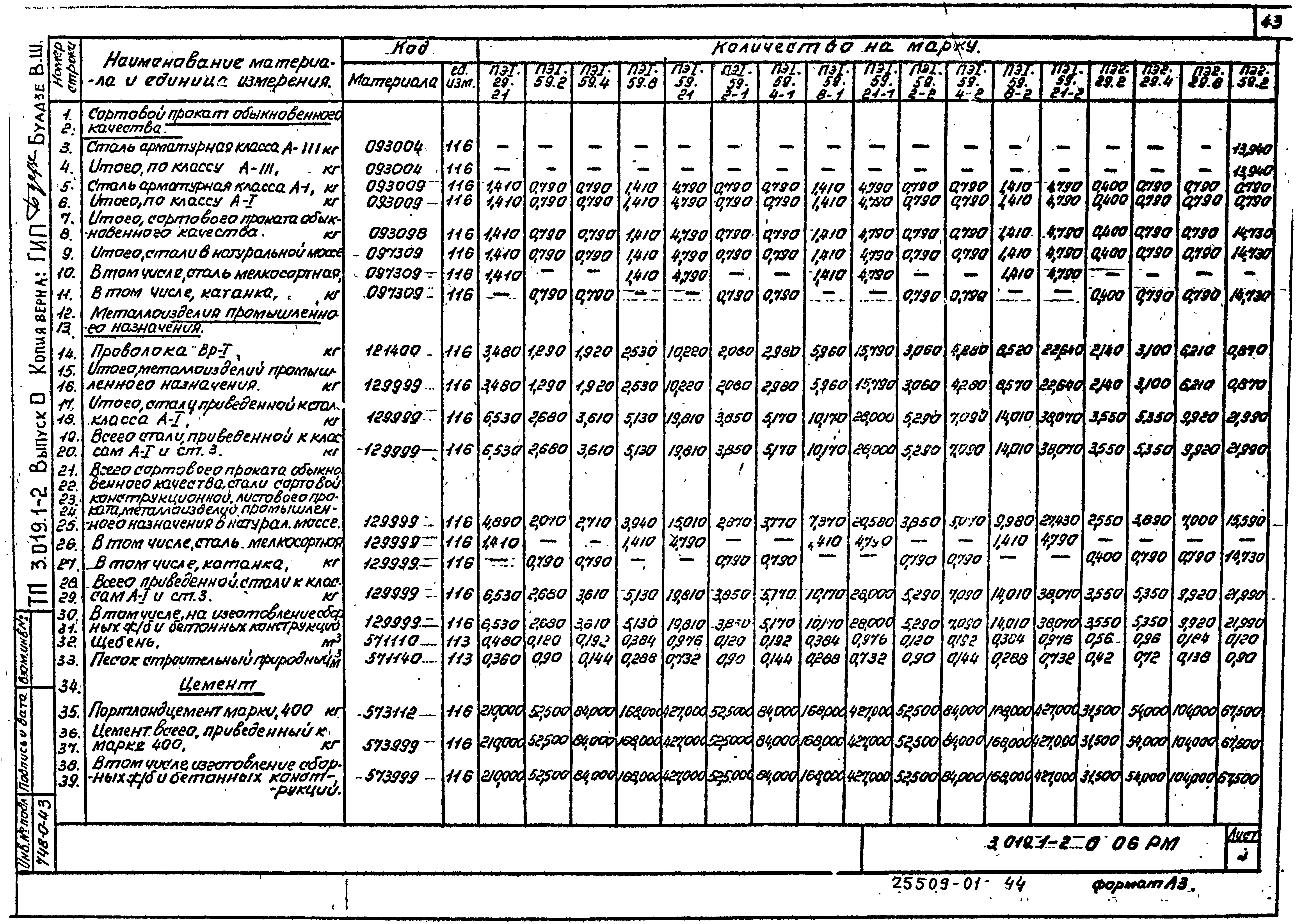 Серия 3.019.1-2