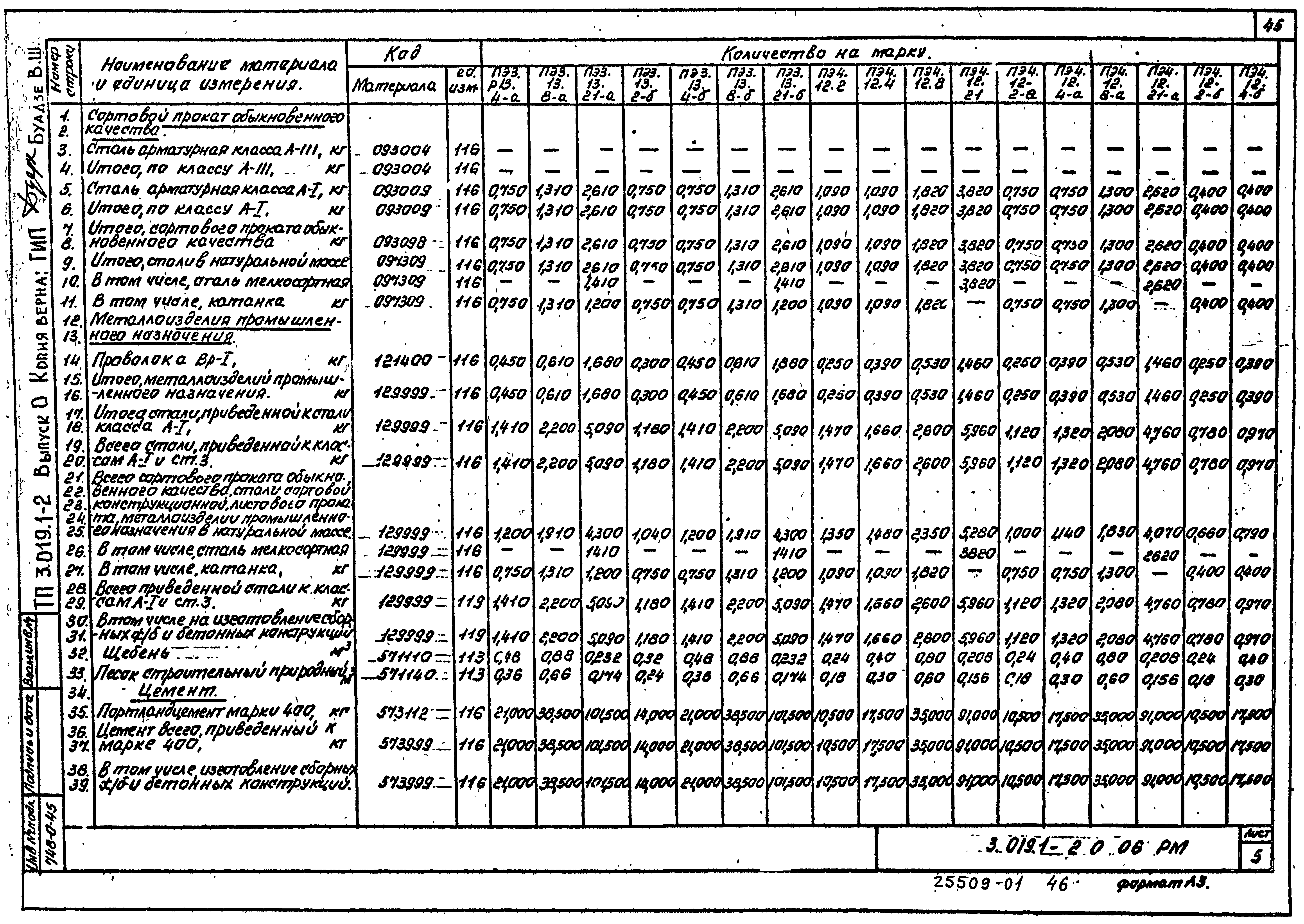 Серия 3.019.1-2