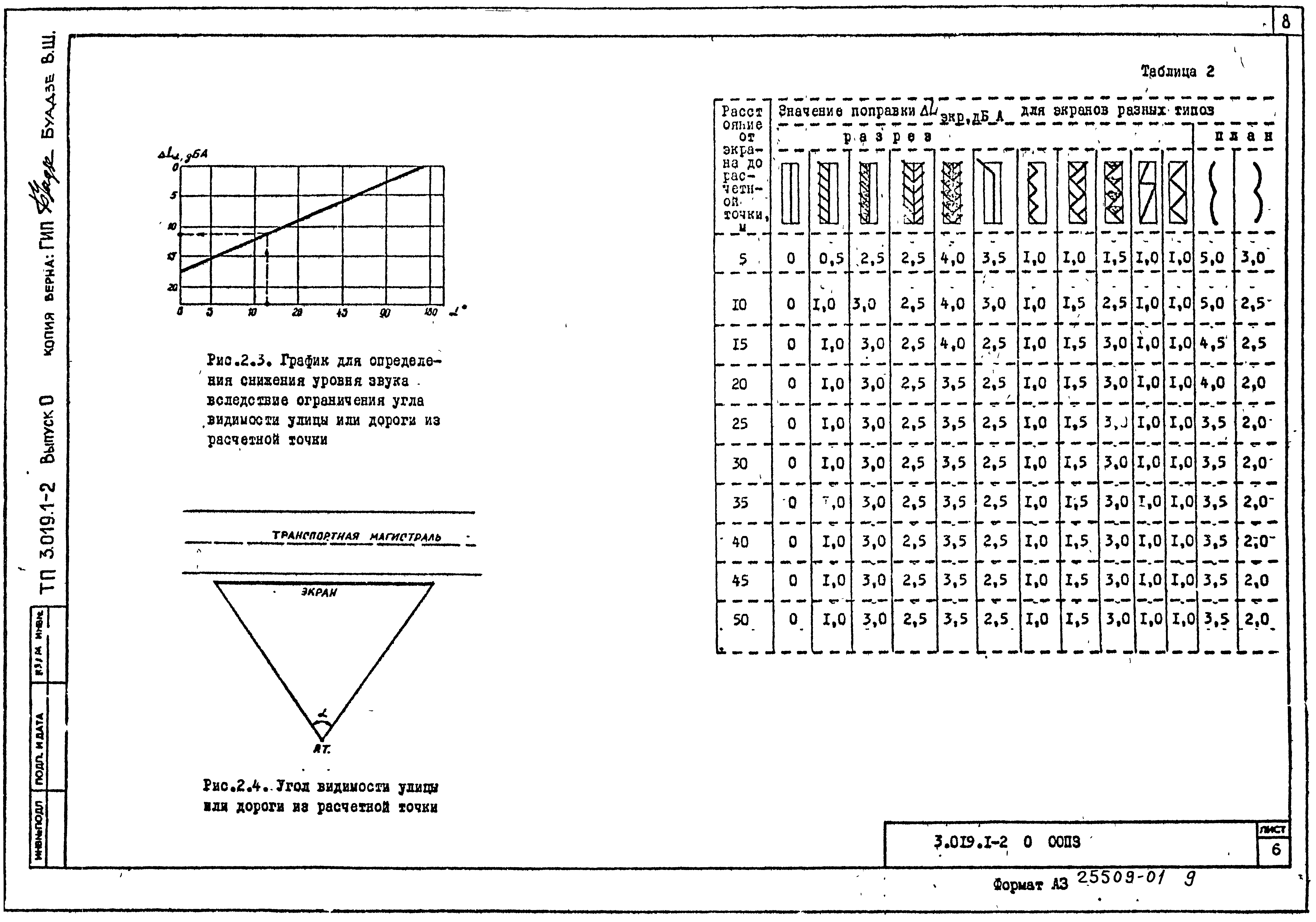 Серия 3.019.1-2