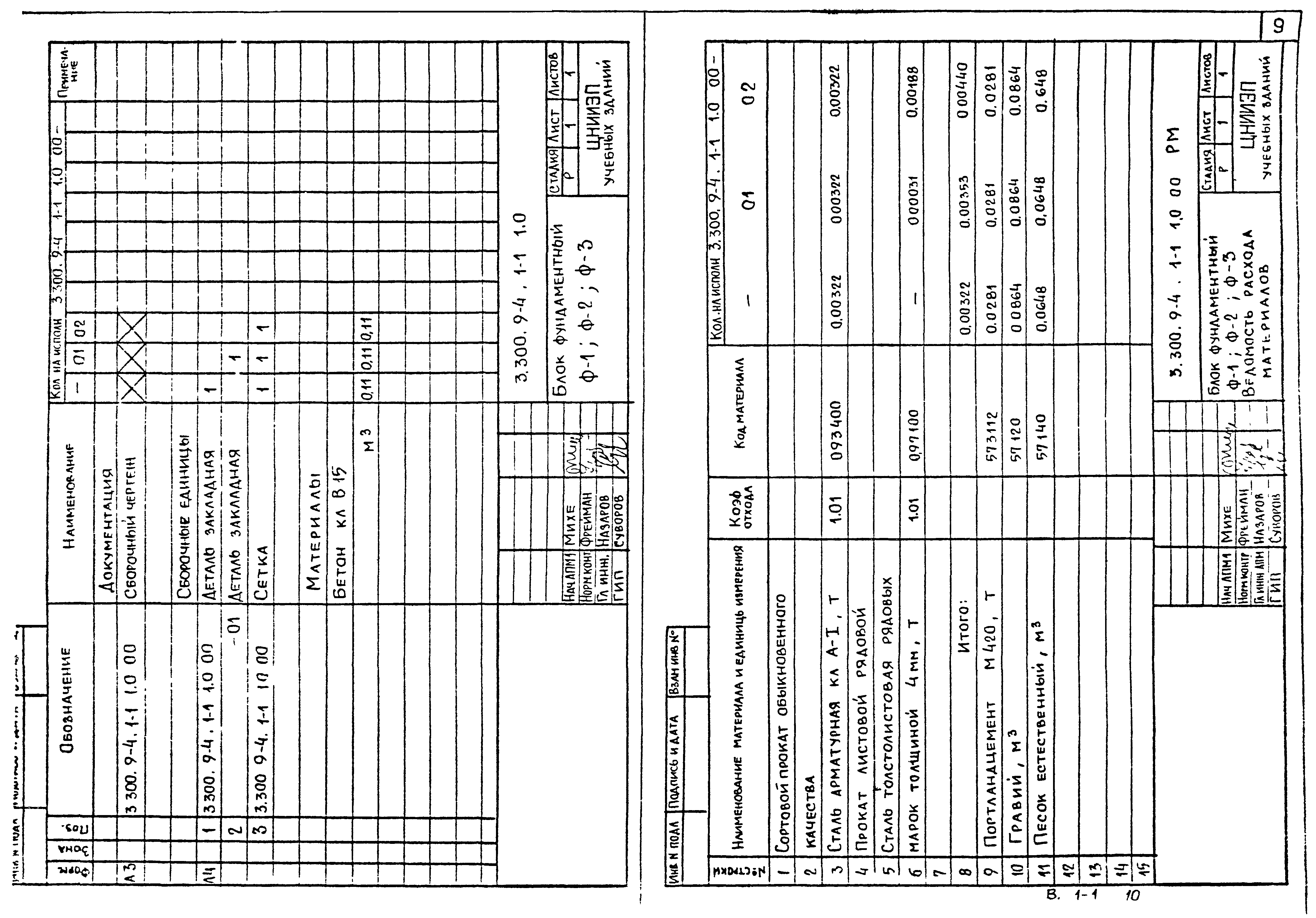 Серия 3.300.9-4