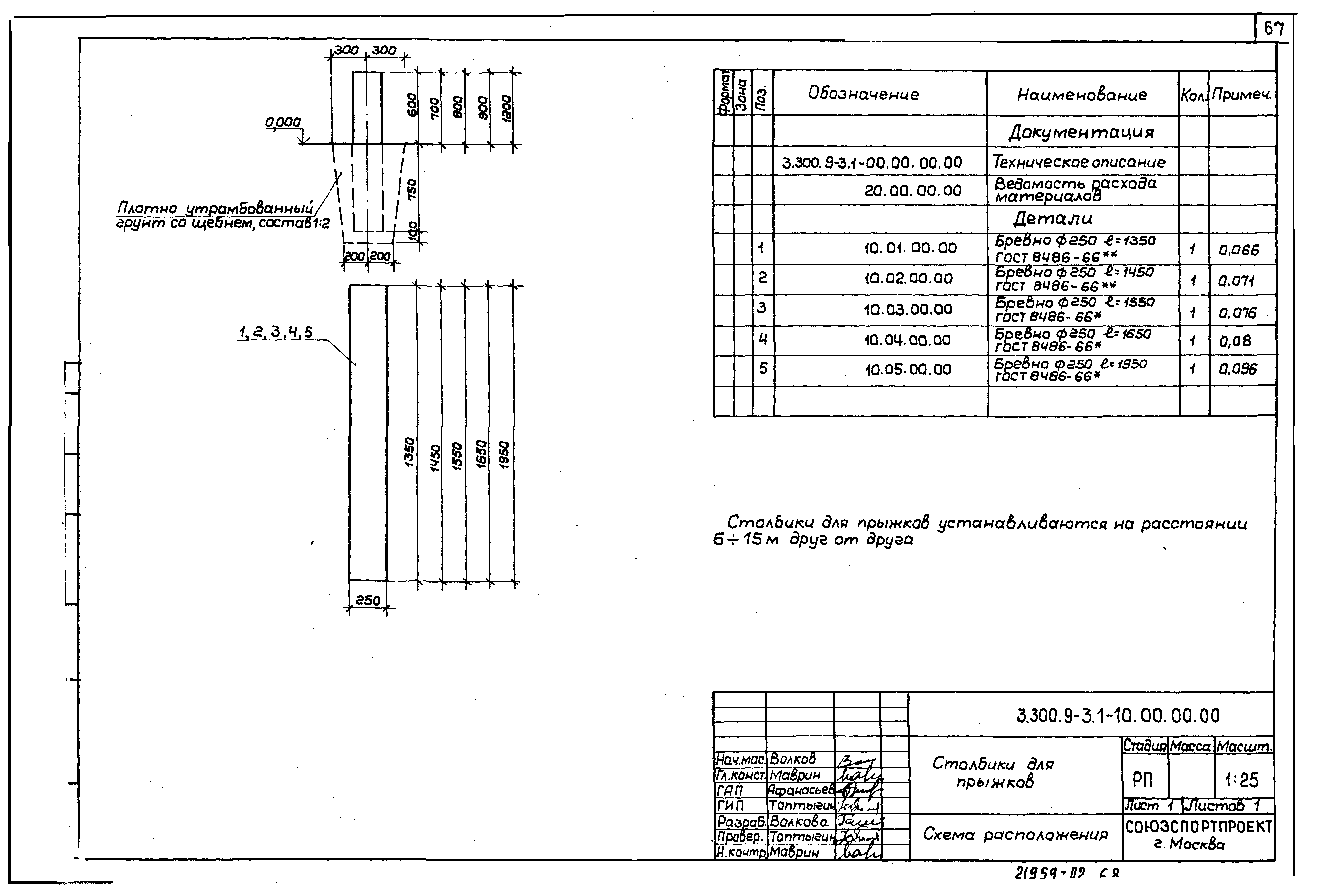 Серия 3.300.9-3