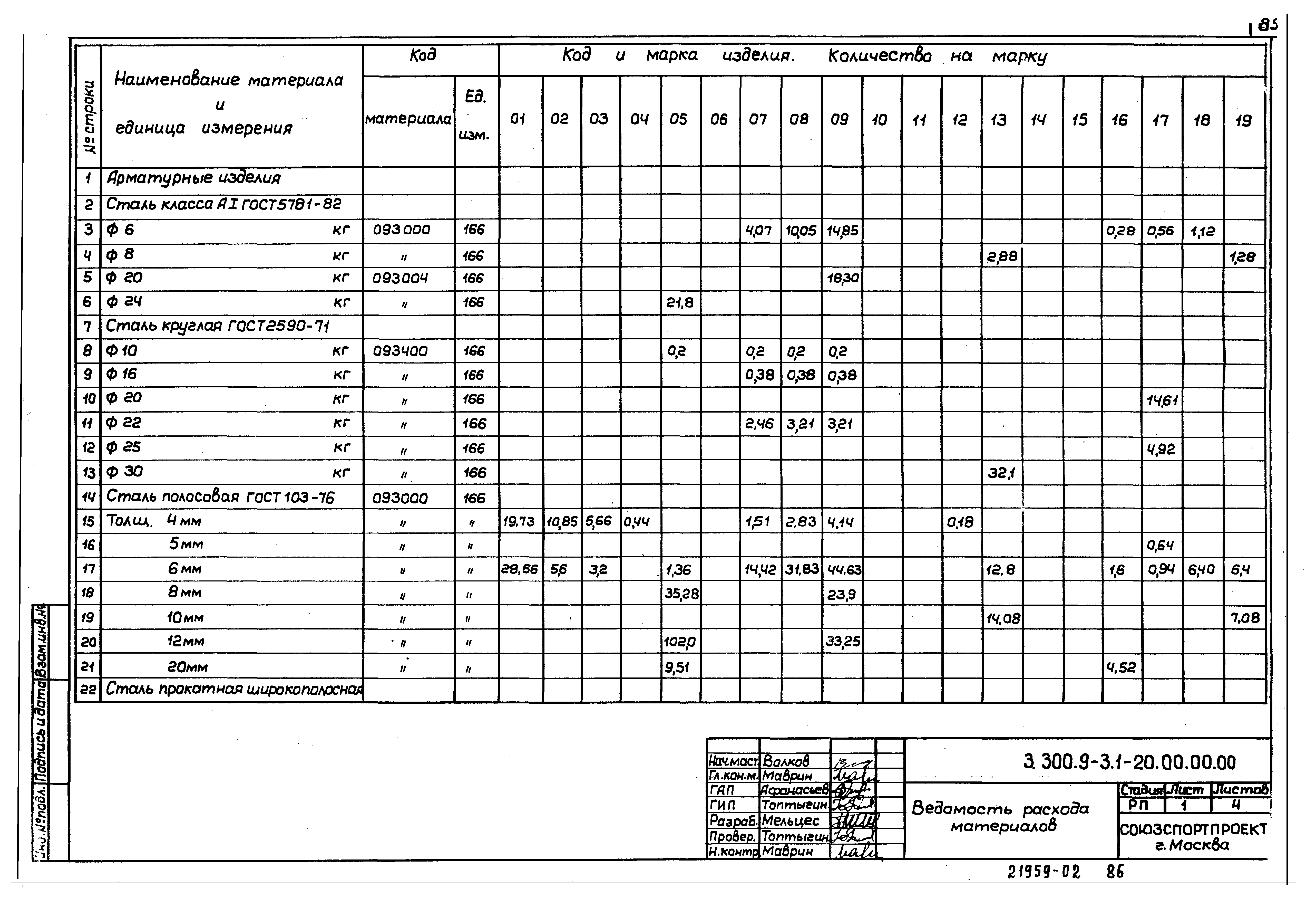 Серия 3.300.9-3