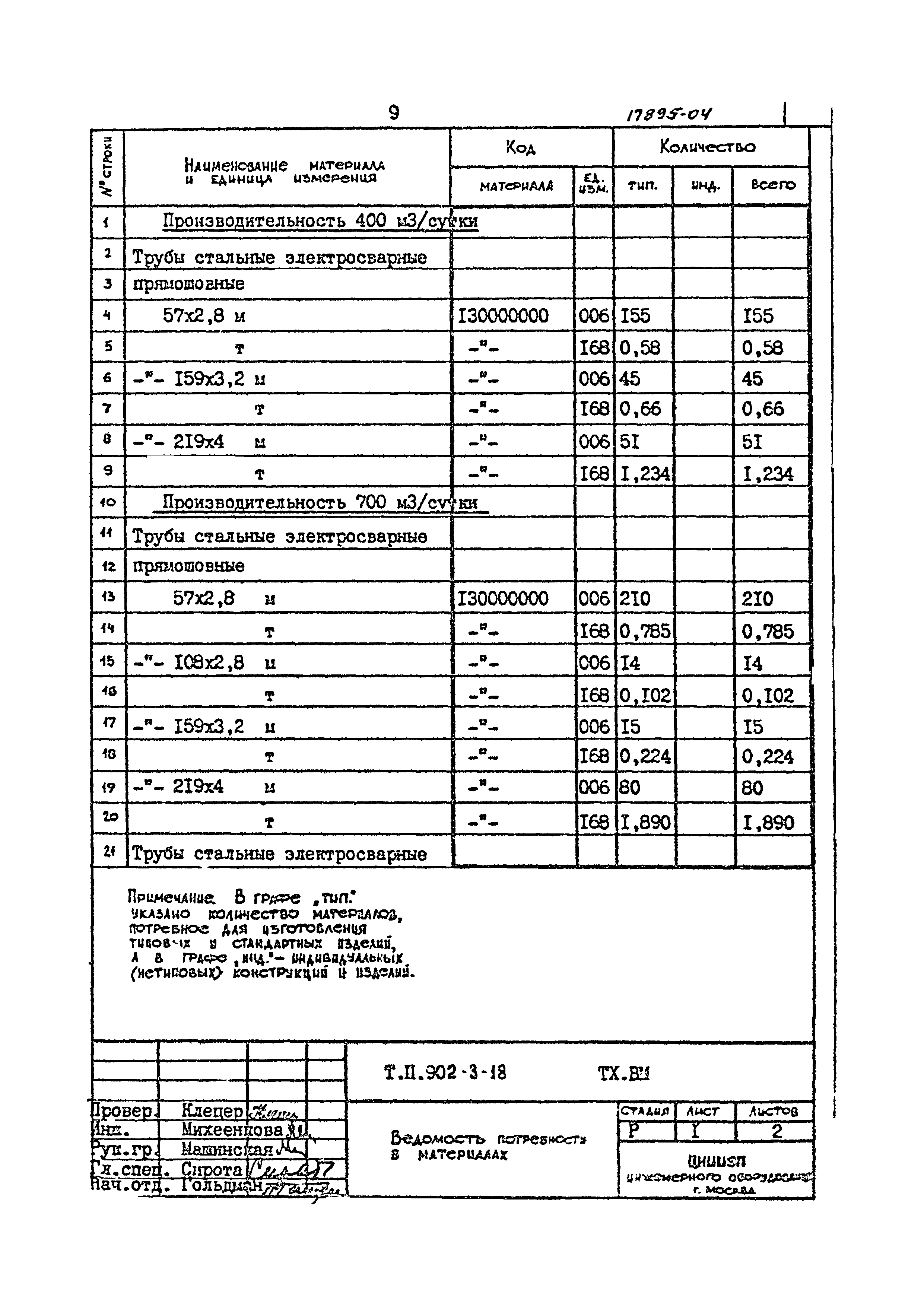Типовой проект 902-3-18