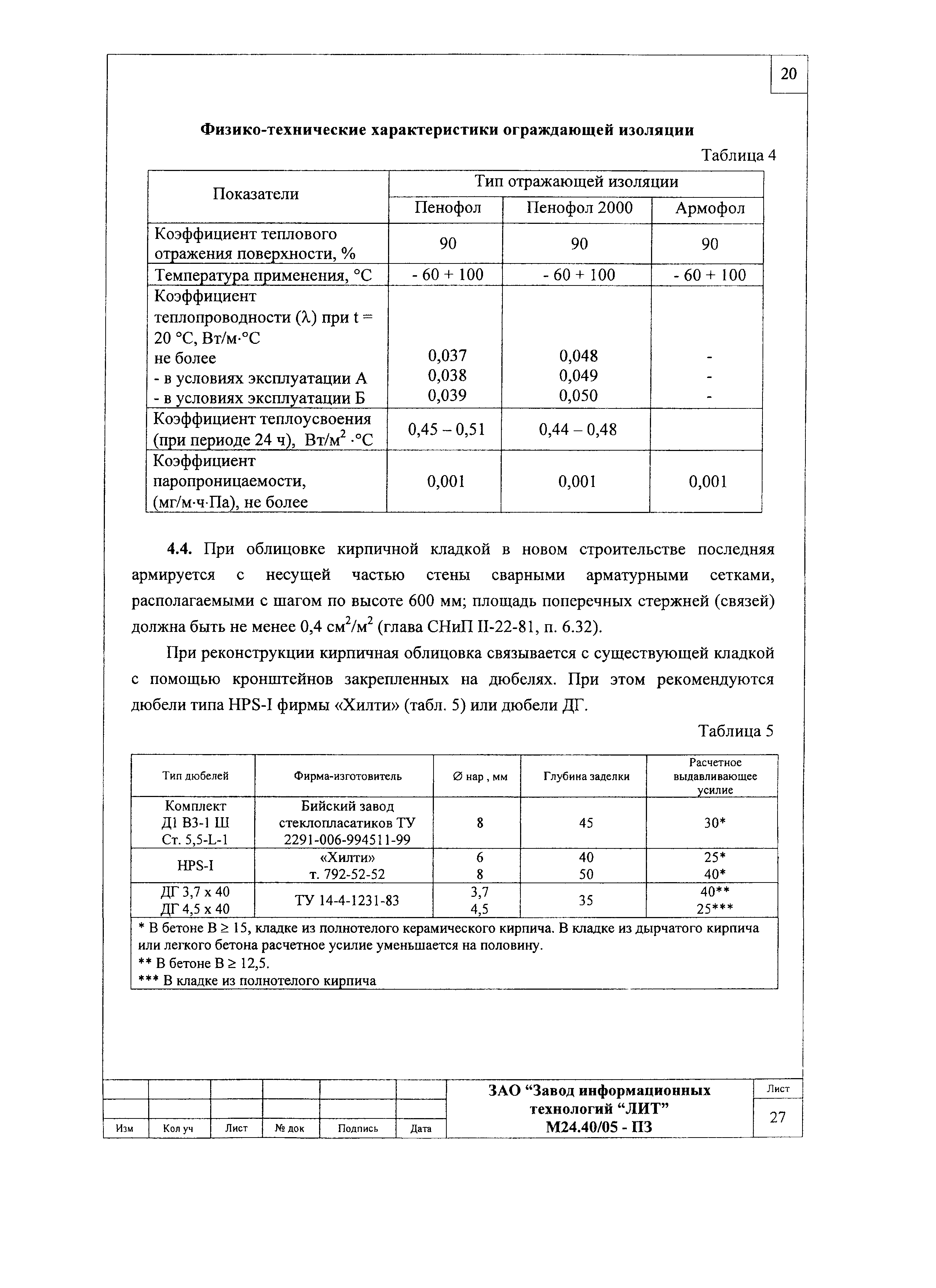 Шифр М24.40/05