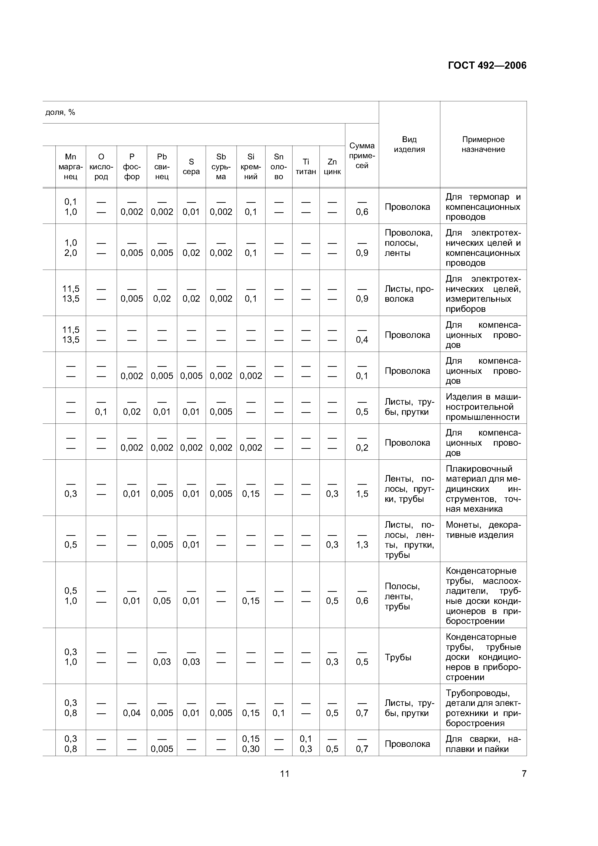 ГОСТ 492-2006