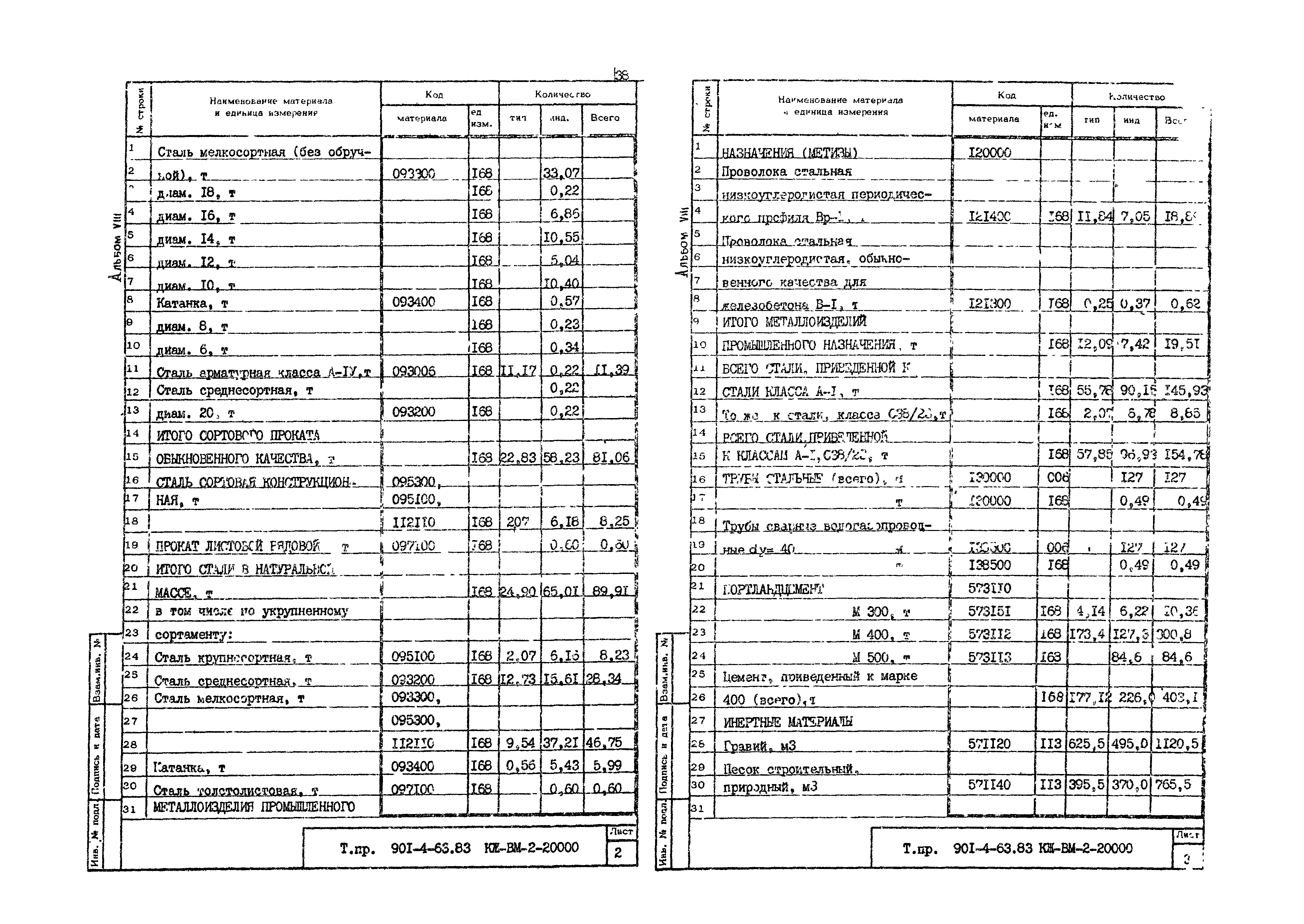 Типовой проект 901-4-63.83