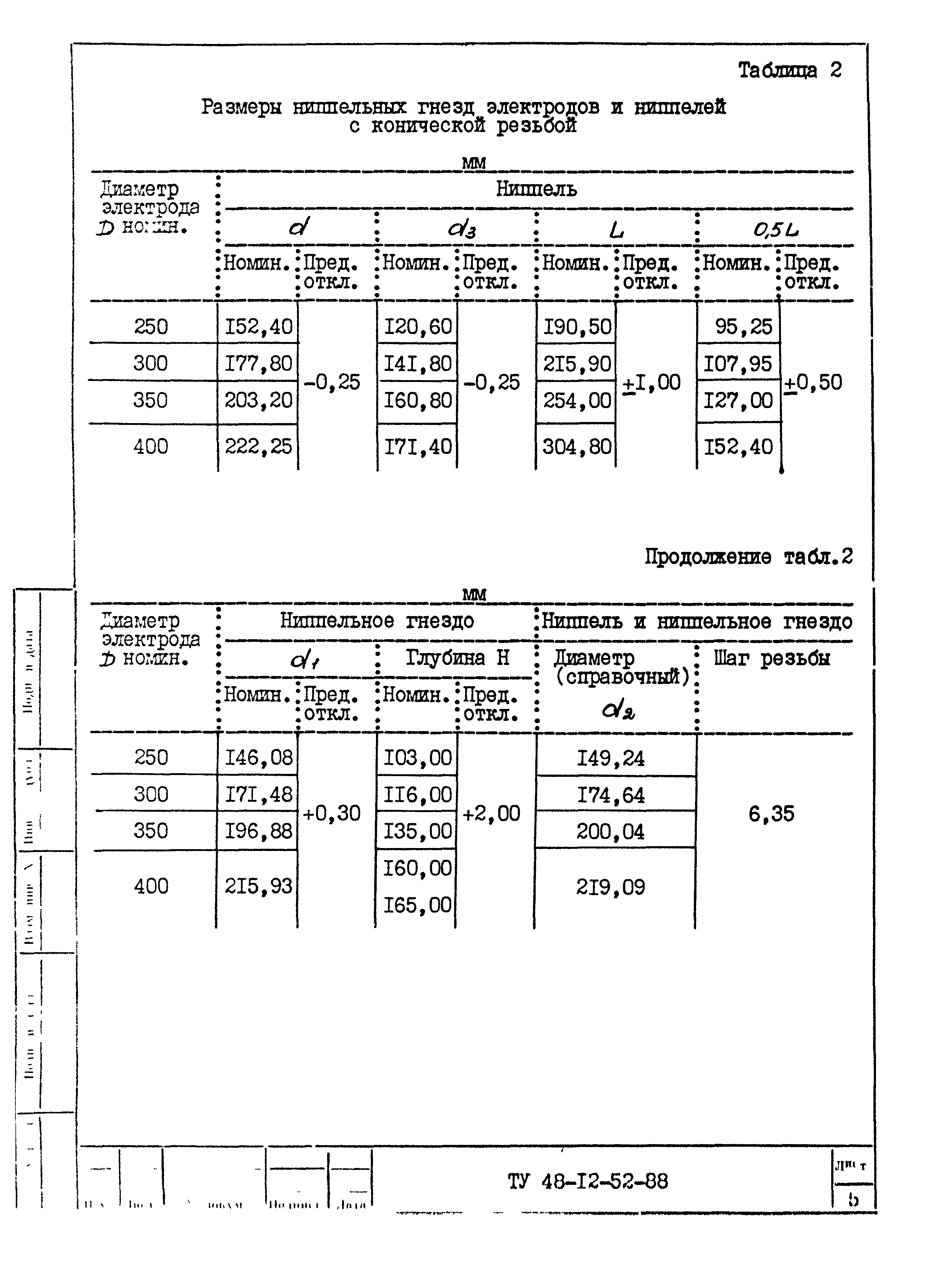 ТУ 48-12-52-88