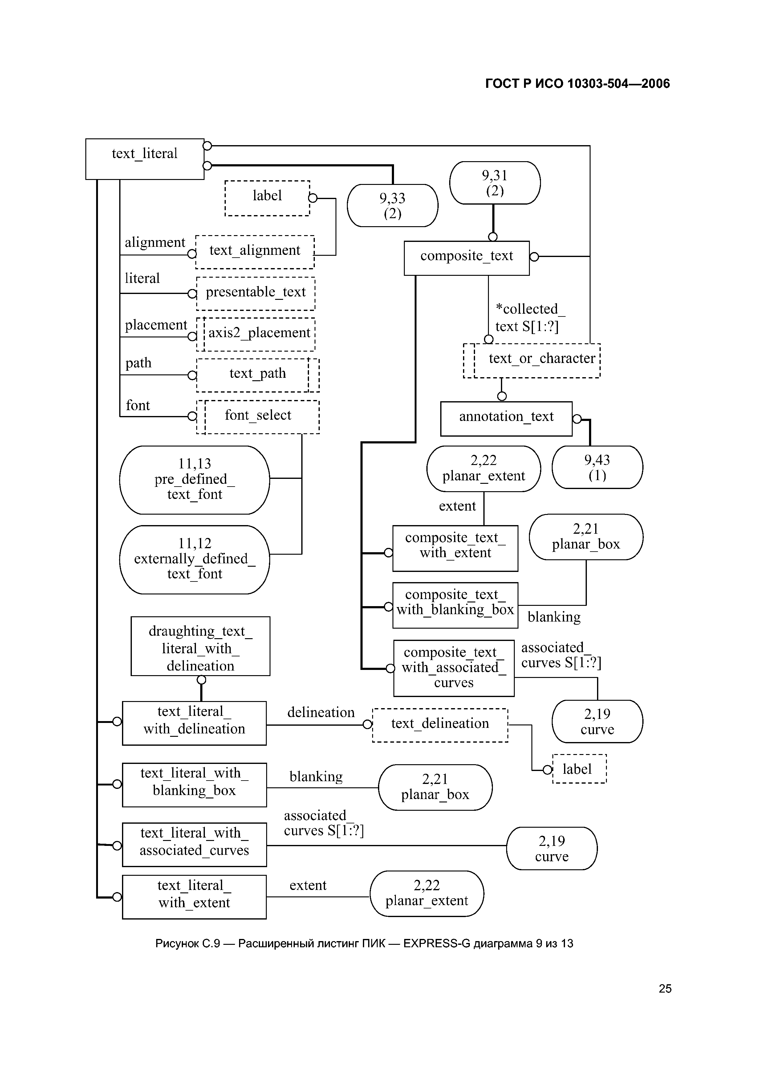 ГОСТ Р ИСО 10303-504-2006