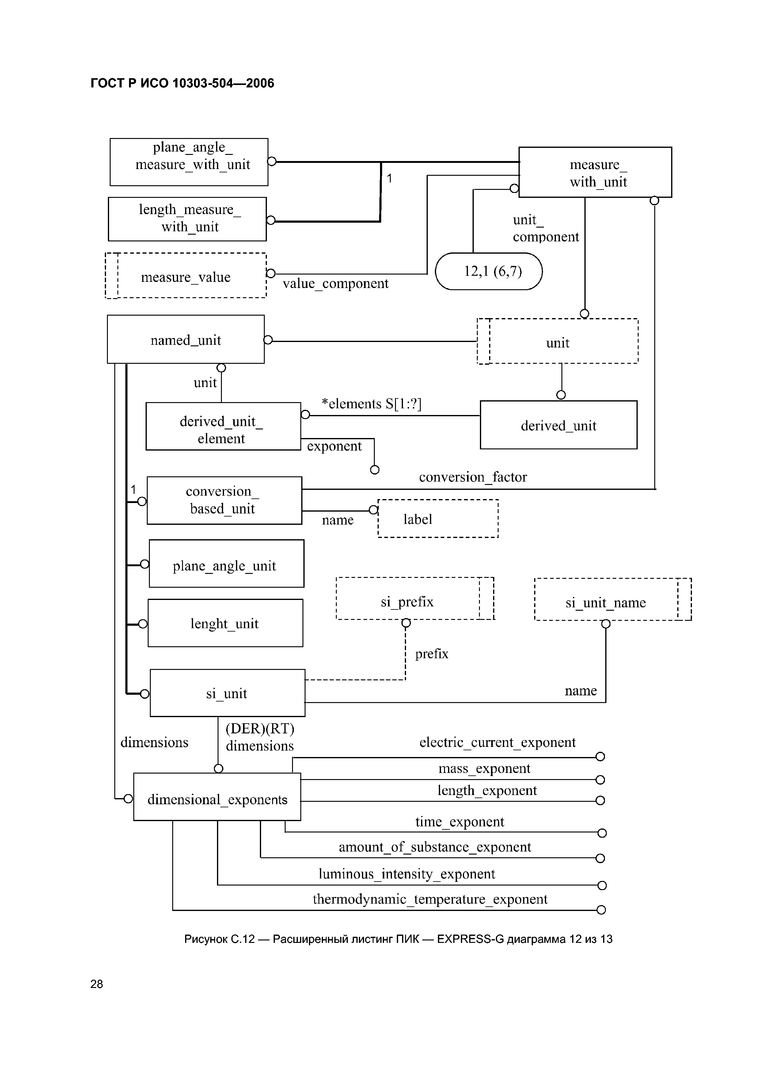 ГОСТ Р ИСО 10303-504-2006