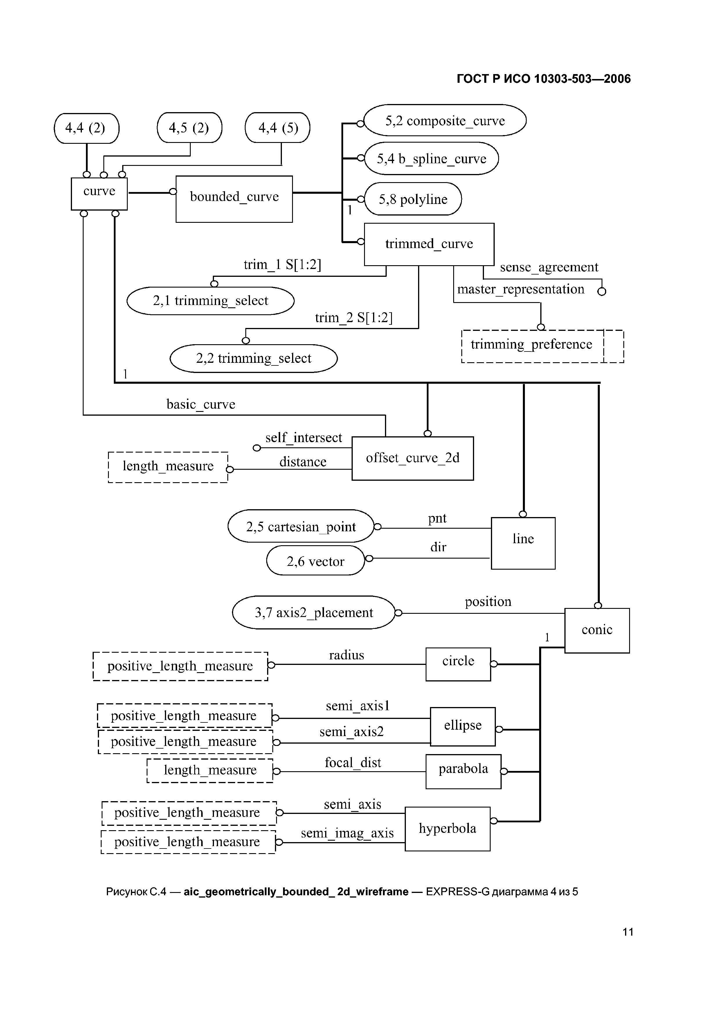 ГОСТ Р ИСО 10303-503-2006