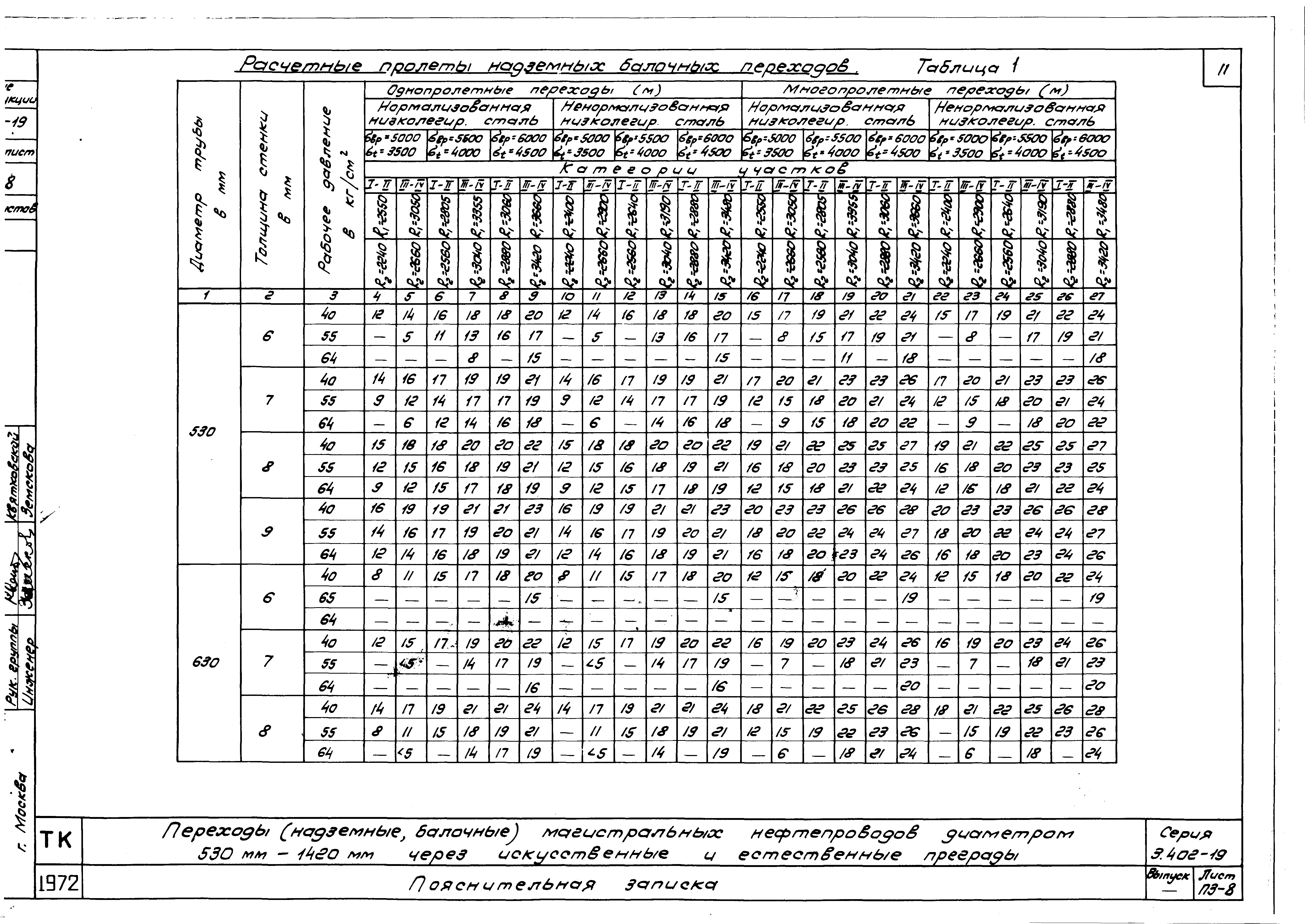 Серия 3.402-19