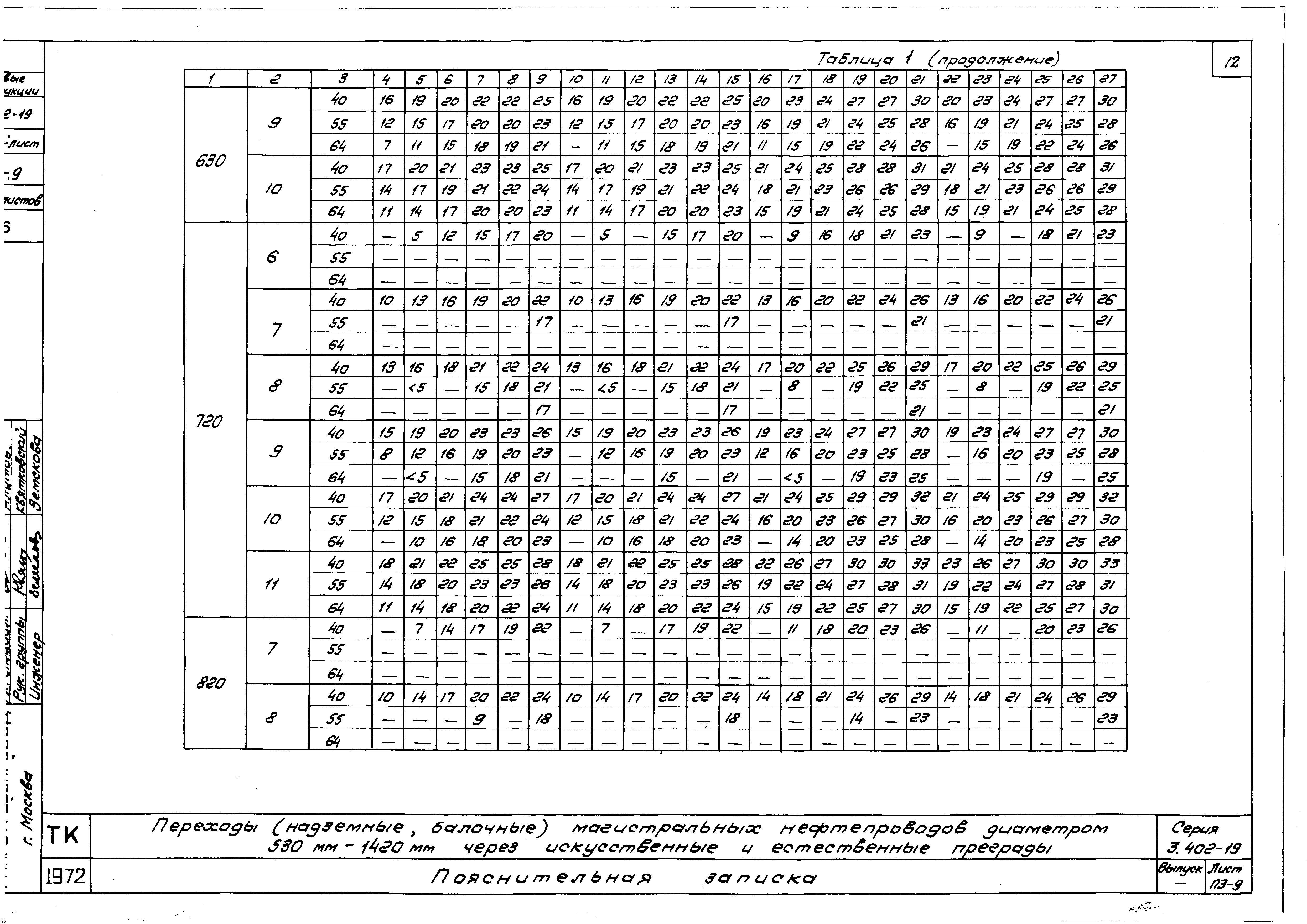 Серия 3.402-19