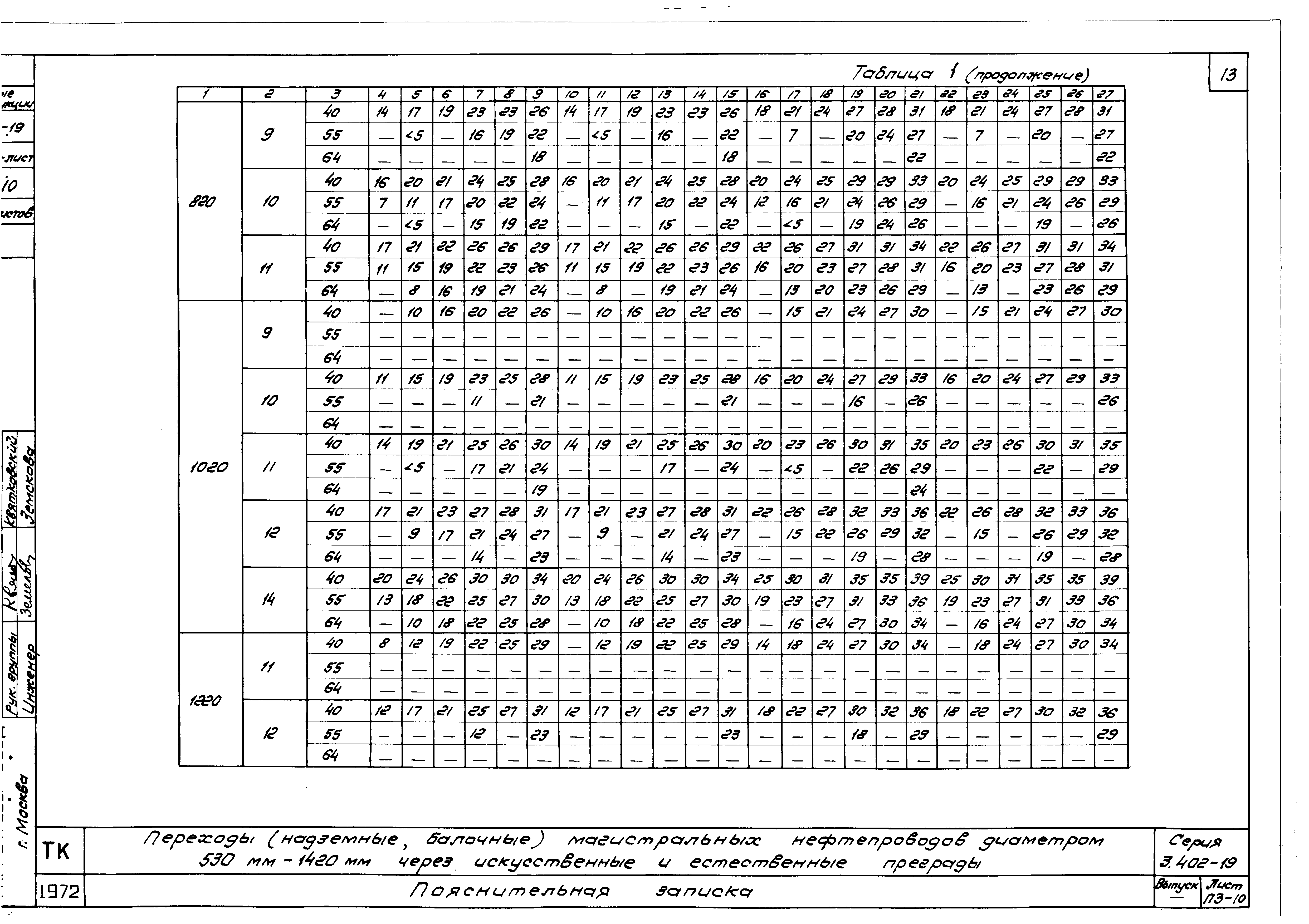 Серия 3.402-19