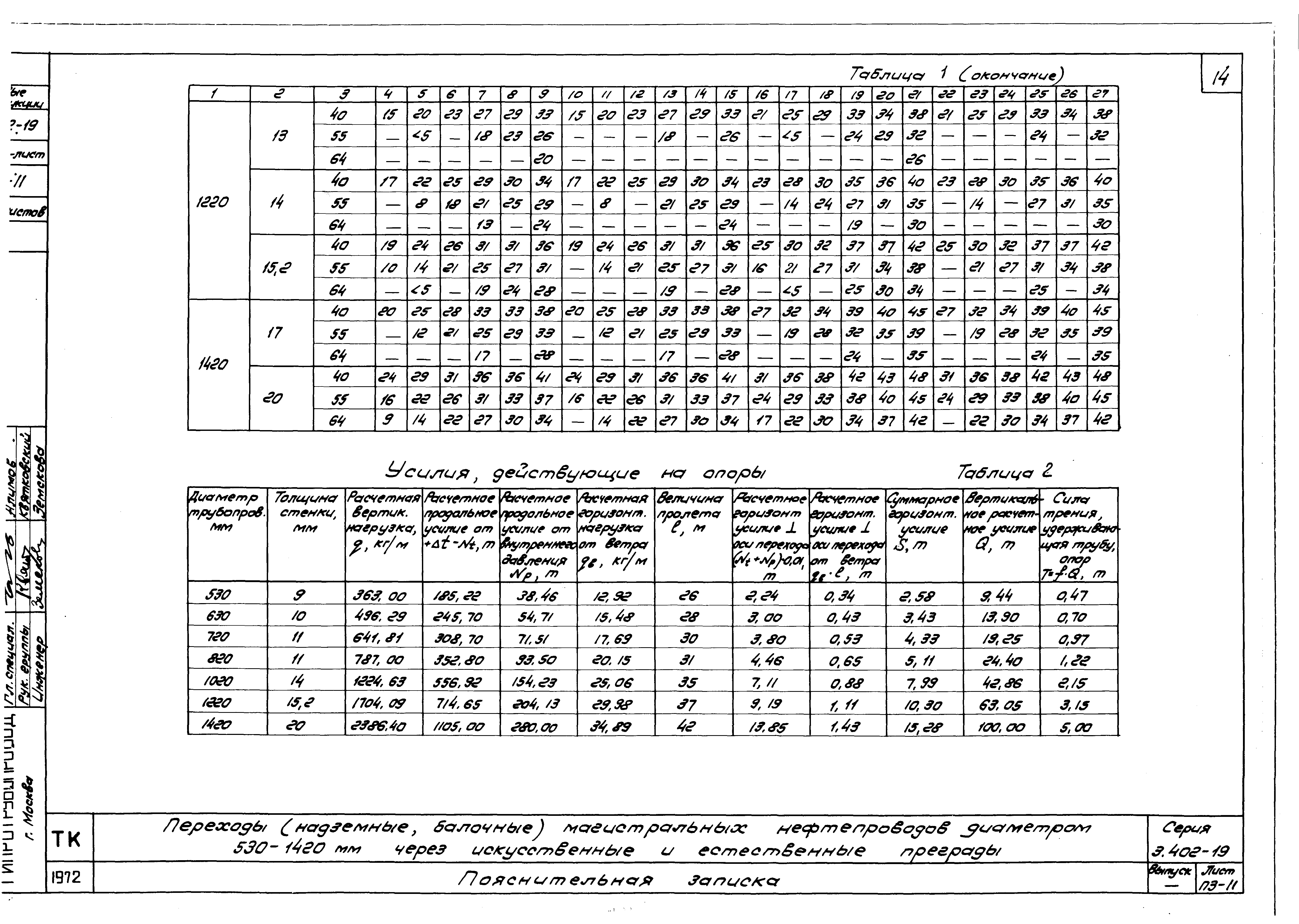 Серия 3.402-19